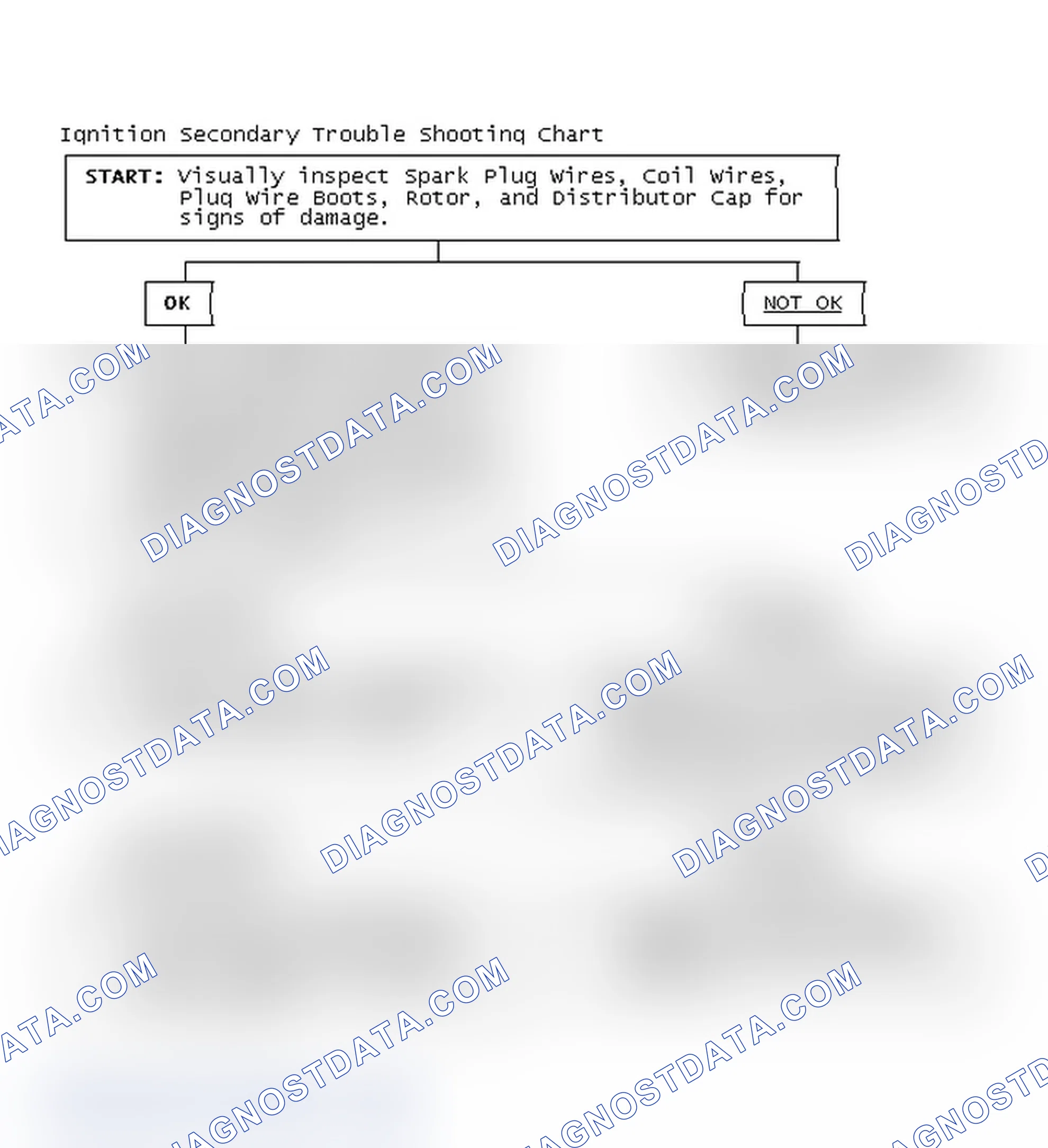 Scheme 1: Ignition Secondary Trouble Shooting Chart