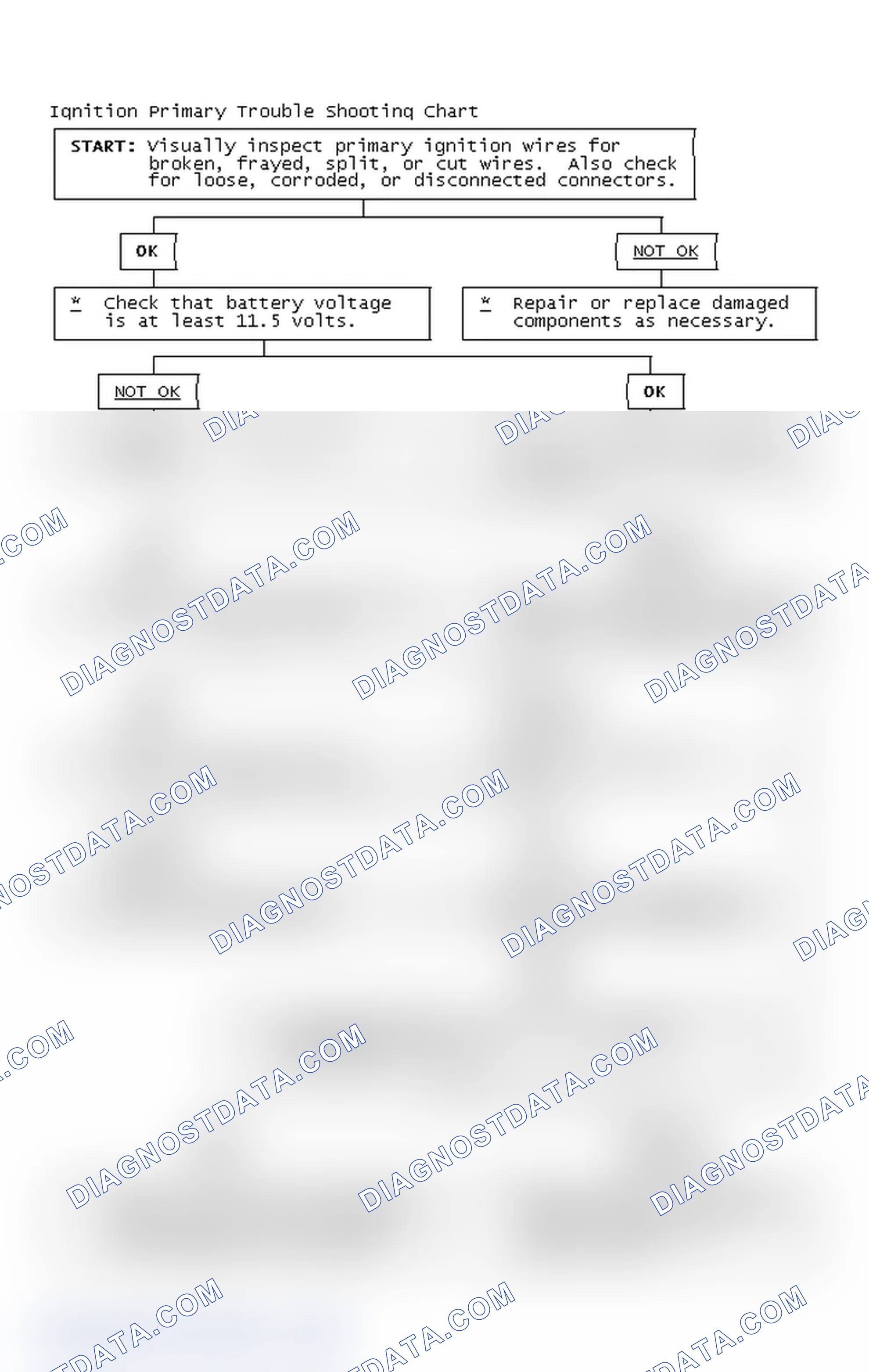 Scheme 4: Ignition Primary Trouble Shooting Chart