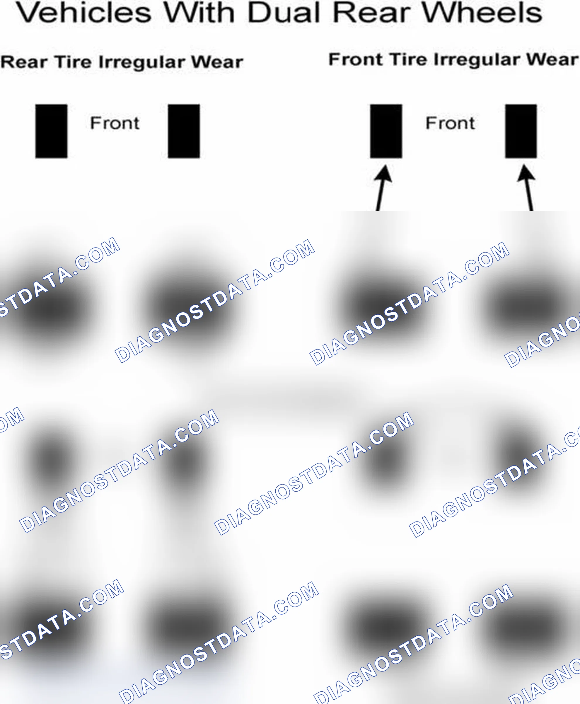 Scheme 30: Popular Tire Rotation Patterns - With Dual Rear Wheels