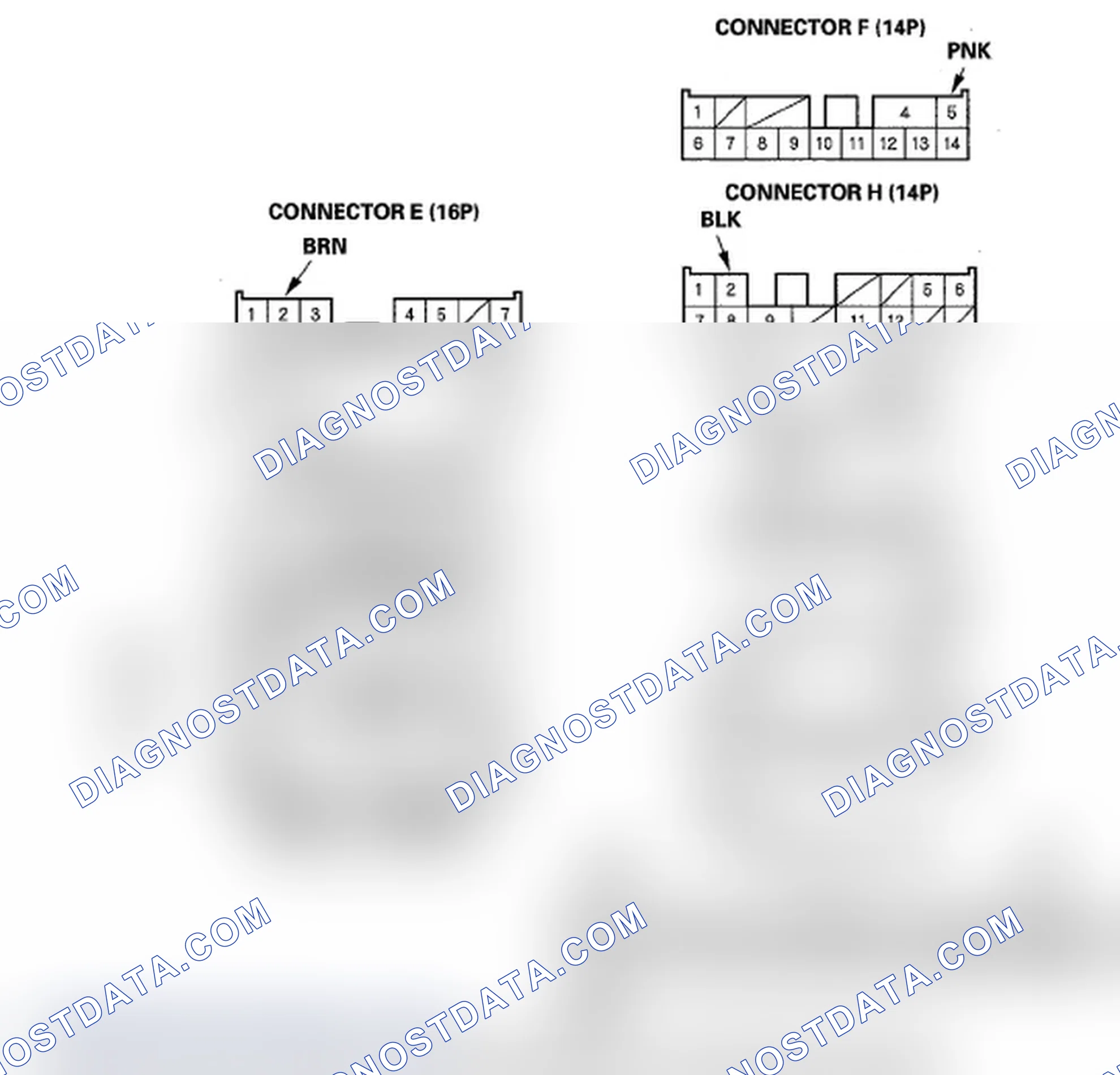 Scheme 42: Control Unit Input Test