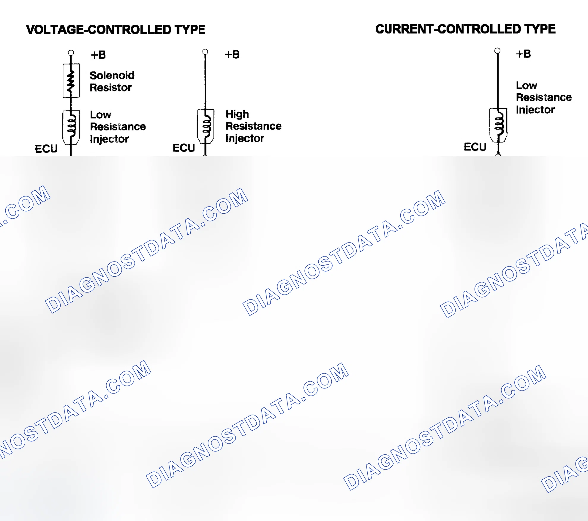 Scheme 4: Injector Driver Types - Current and Voltage