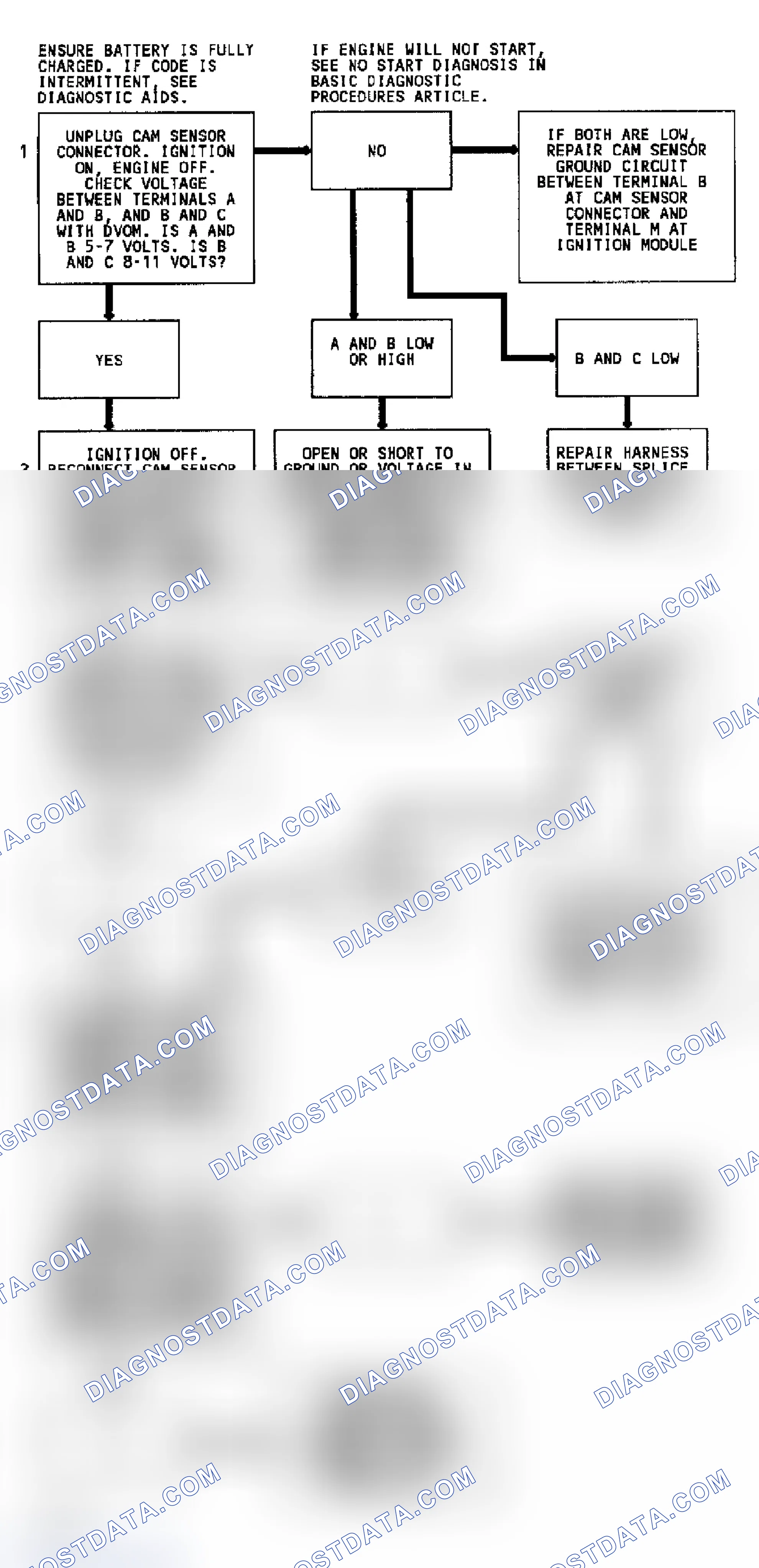 Scheme 290: CODE 41, Flowchart, Cam Sensor Circuit (3.8L)