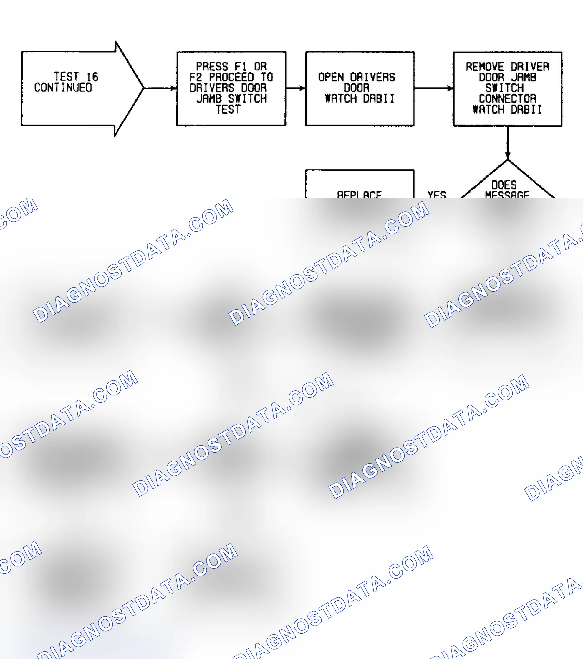 Scheme 52: Test 16: Flow Chart (2 of 2)