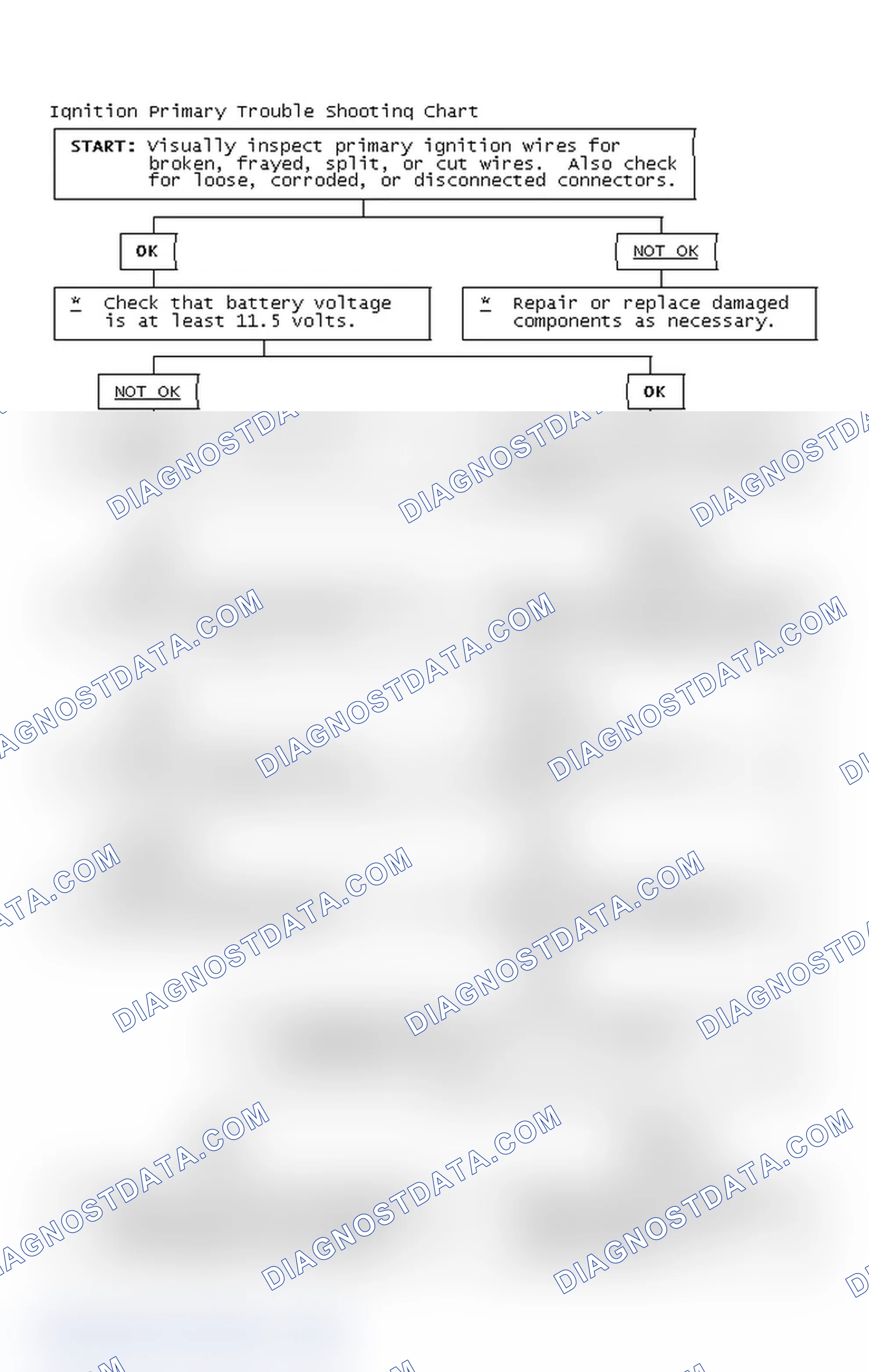 Scheme 2: Ignition Primary Trouble Shooting Chart