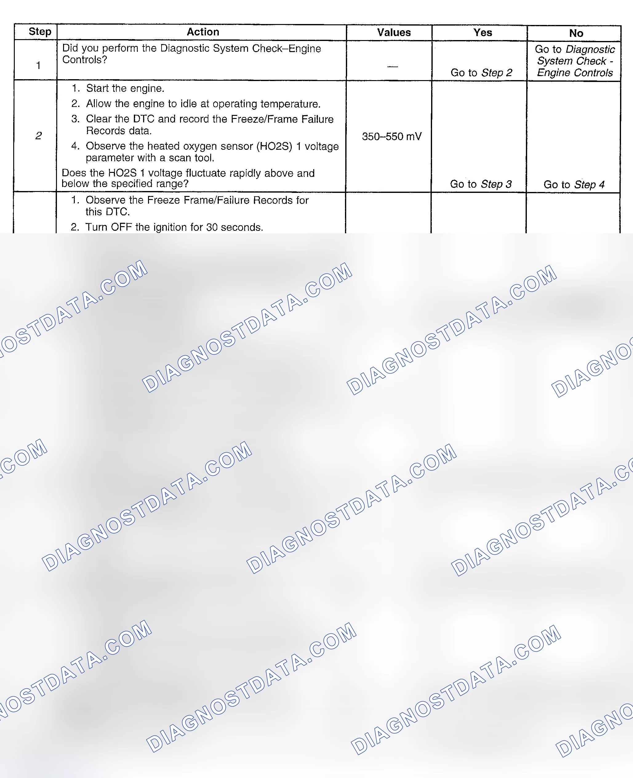 Scheme 372: Diagnostic Procedures