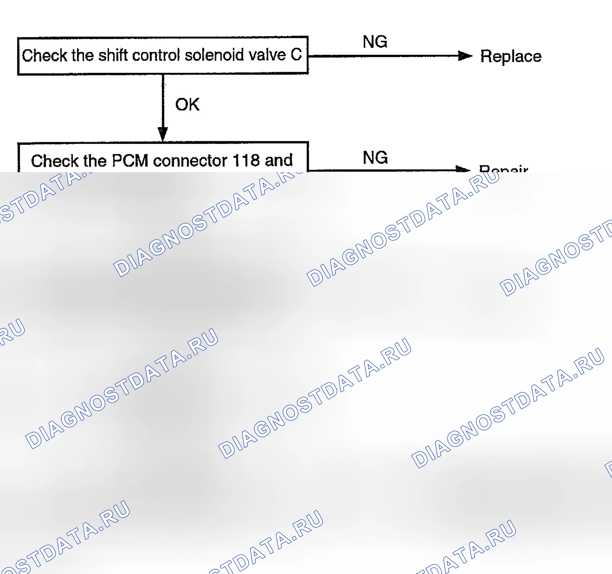 Scheme 68: TROUBLESHOOTING FLOW