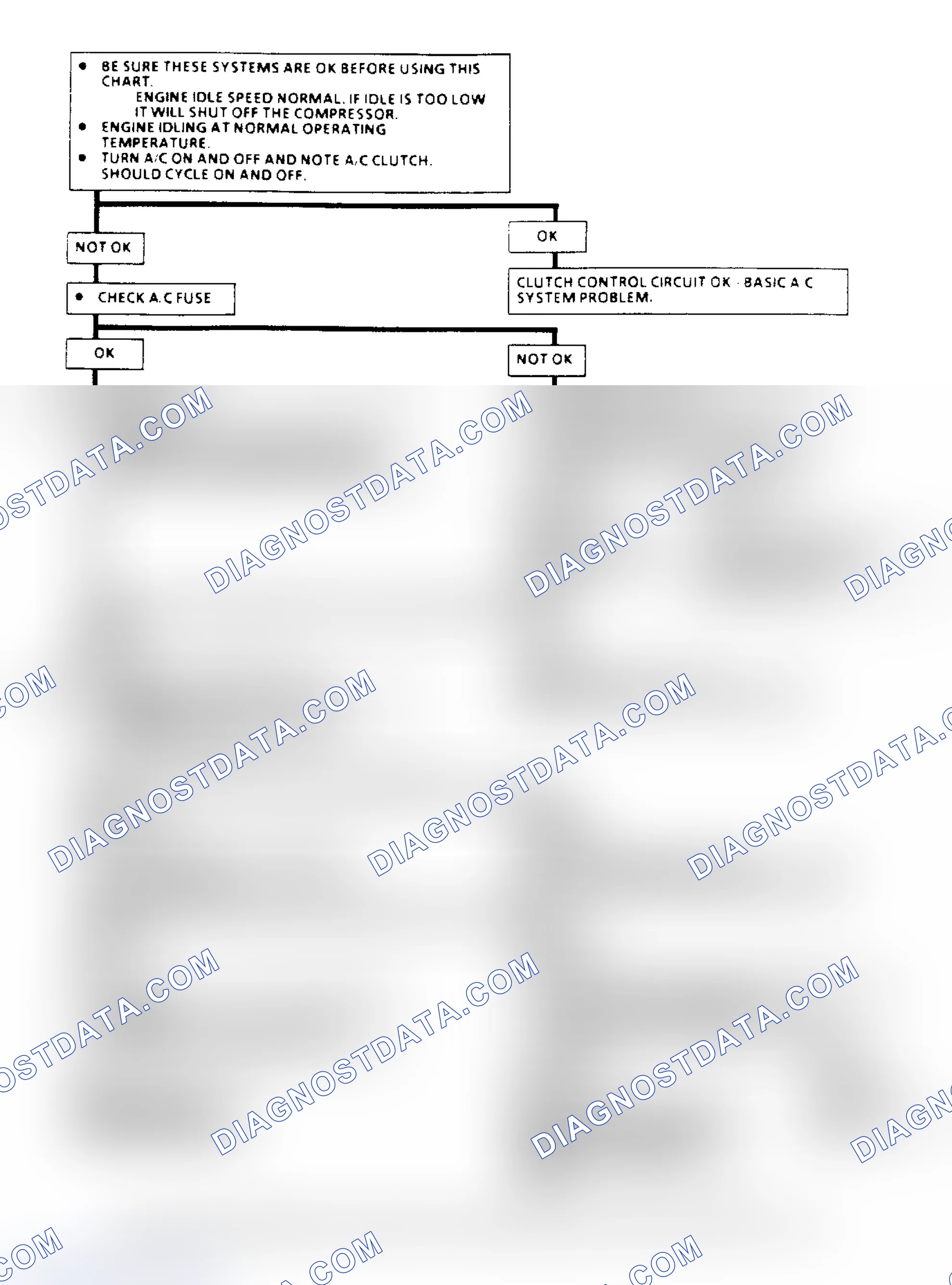 Scheme 92: A/C Clutch Control Diagnosis Flow Chart (2.5L) (1 of 3)