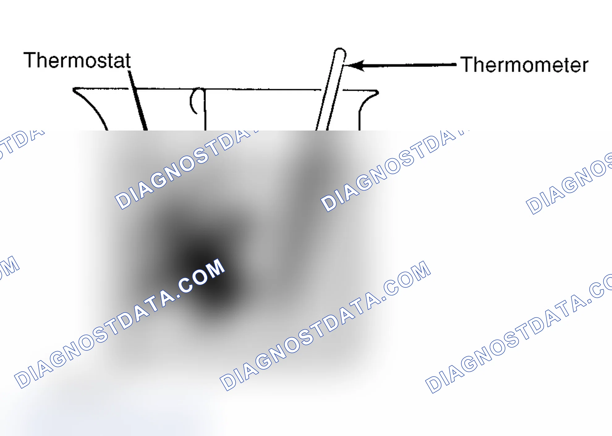 Scheme 1: Testing Thermostat in Coolant/Water Solution