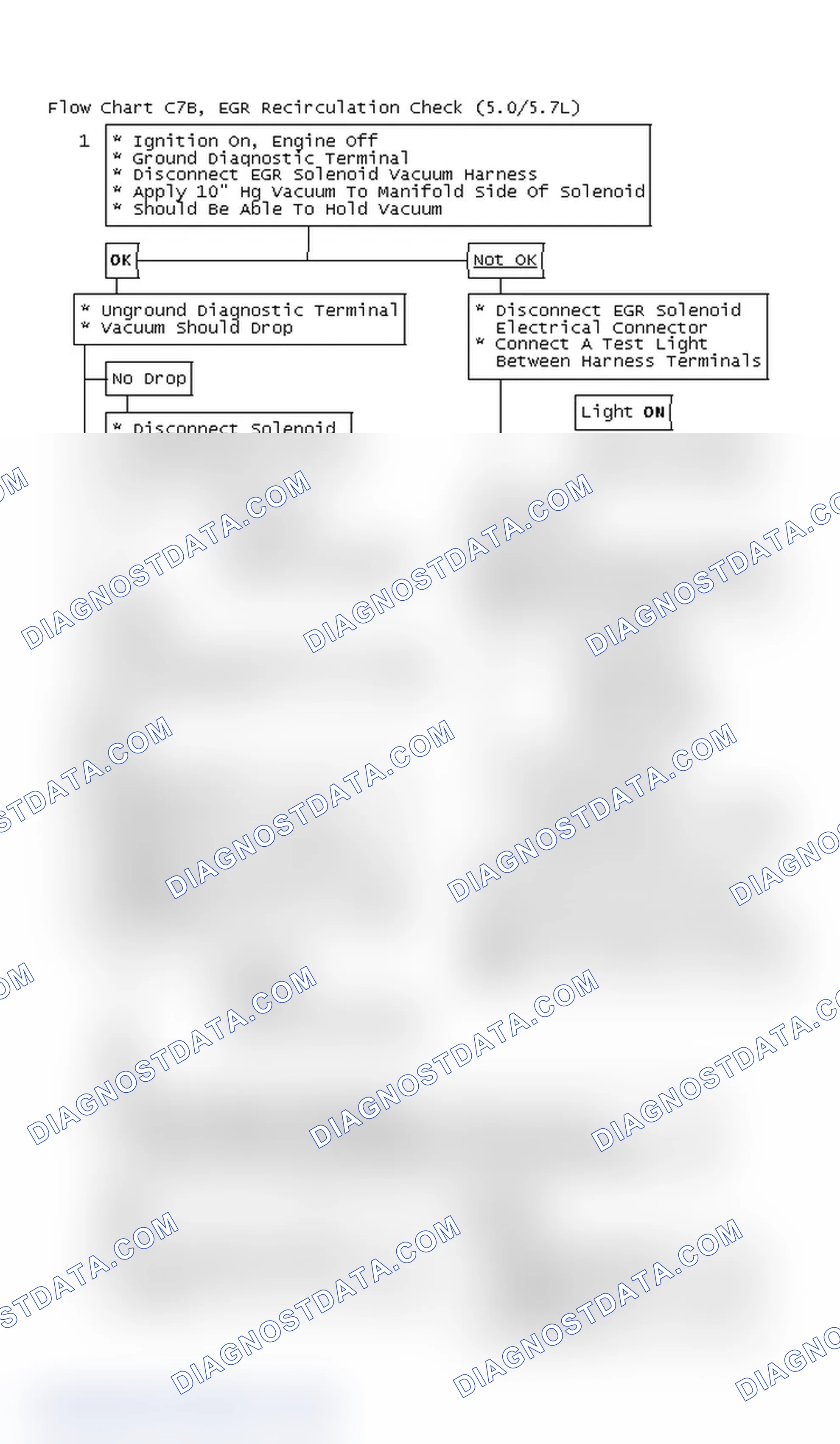Scheme 7: Flow Chart C7B, EGR Recirculation Check (5.0/5.7L)