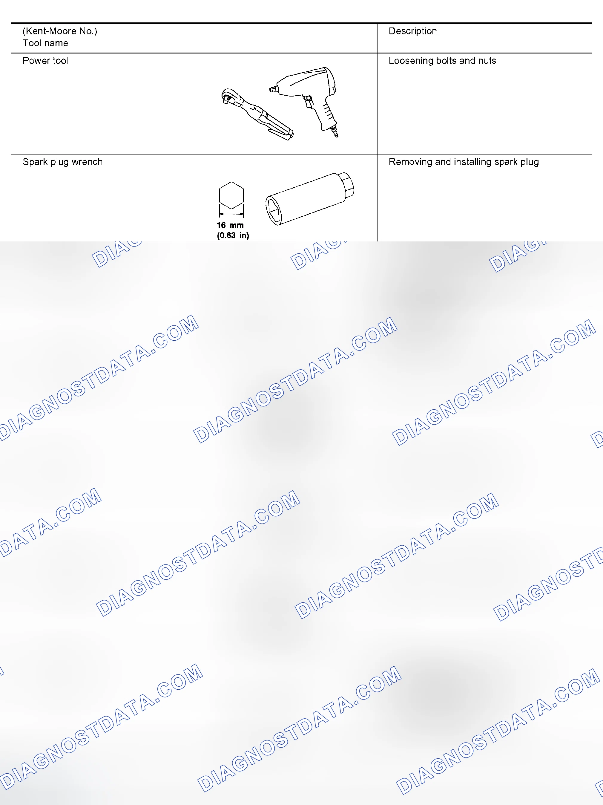 Scheme 167: COMMERCIAL SERVICE TOOLS