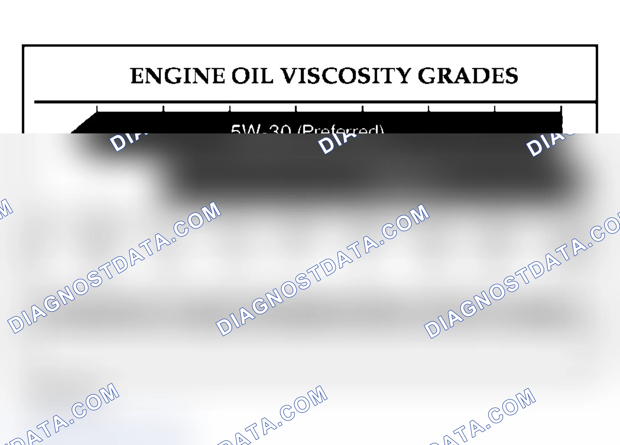 Scheme 254: SAE VISCOSITY