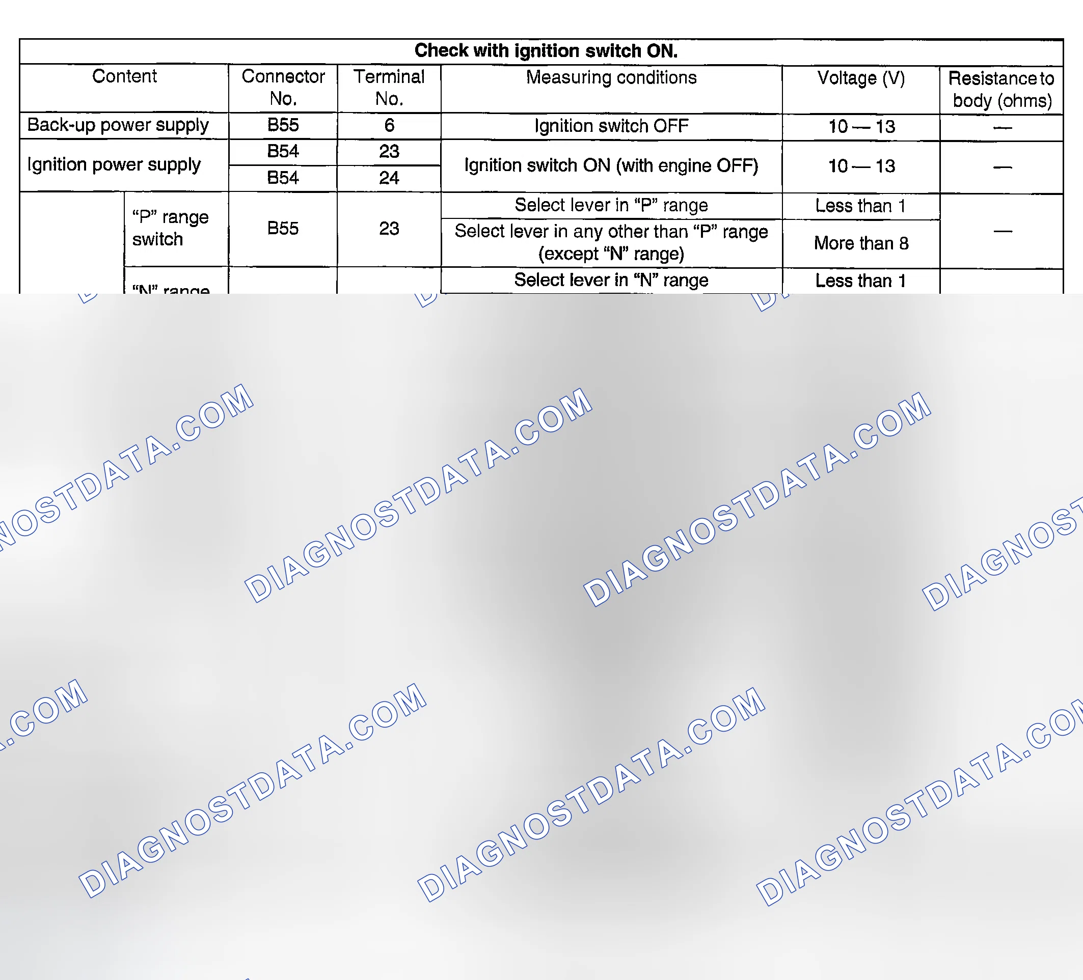 Scheme 636