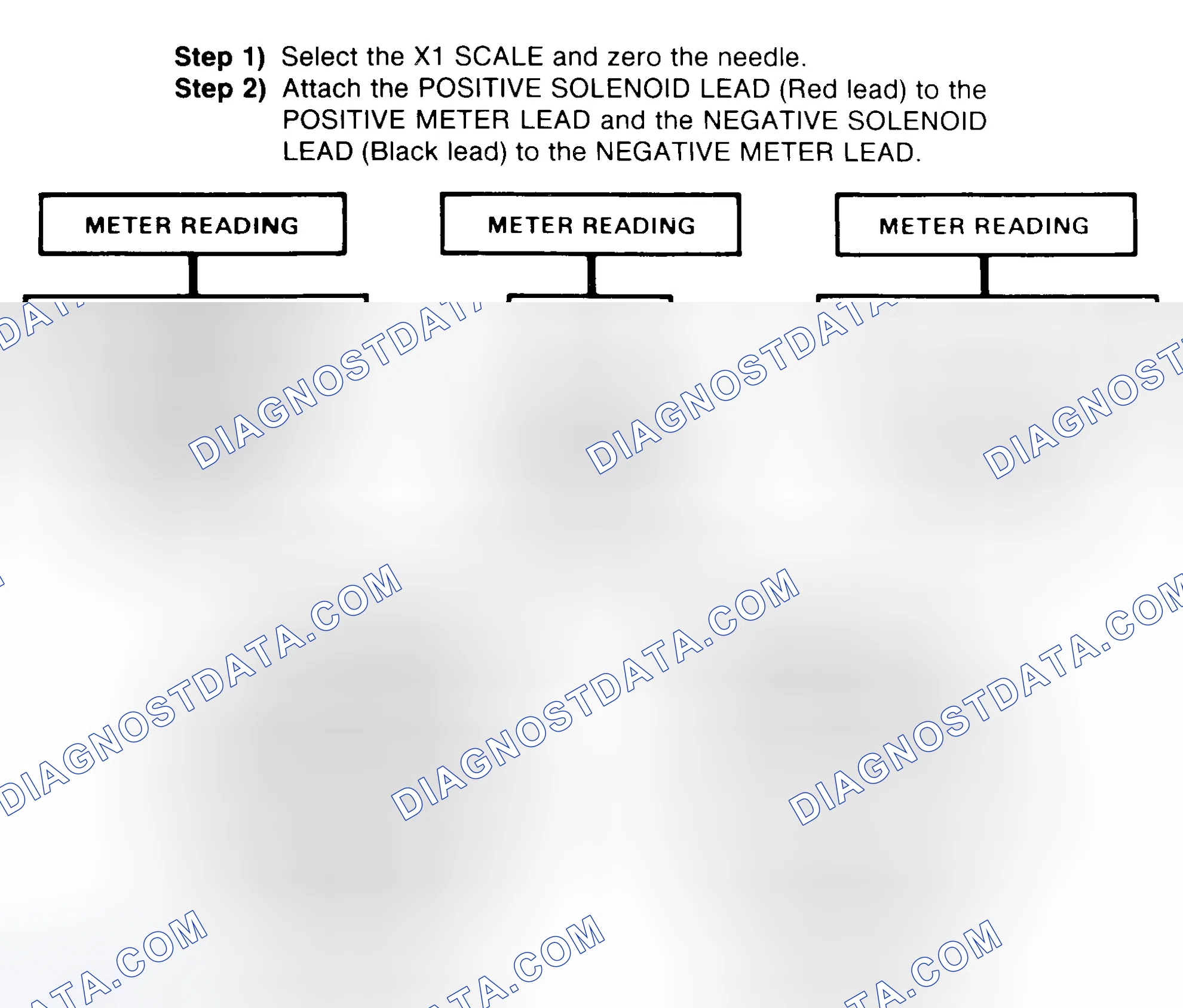 Scheme 2: DIODE CHECK & SOLENOID TEST