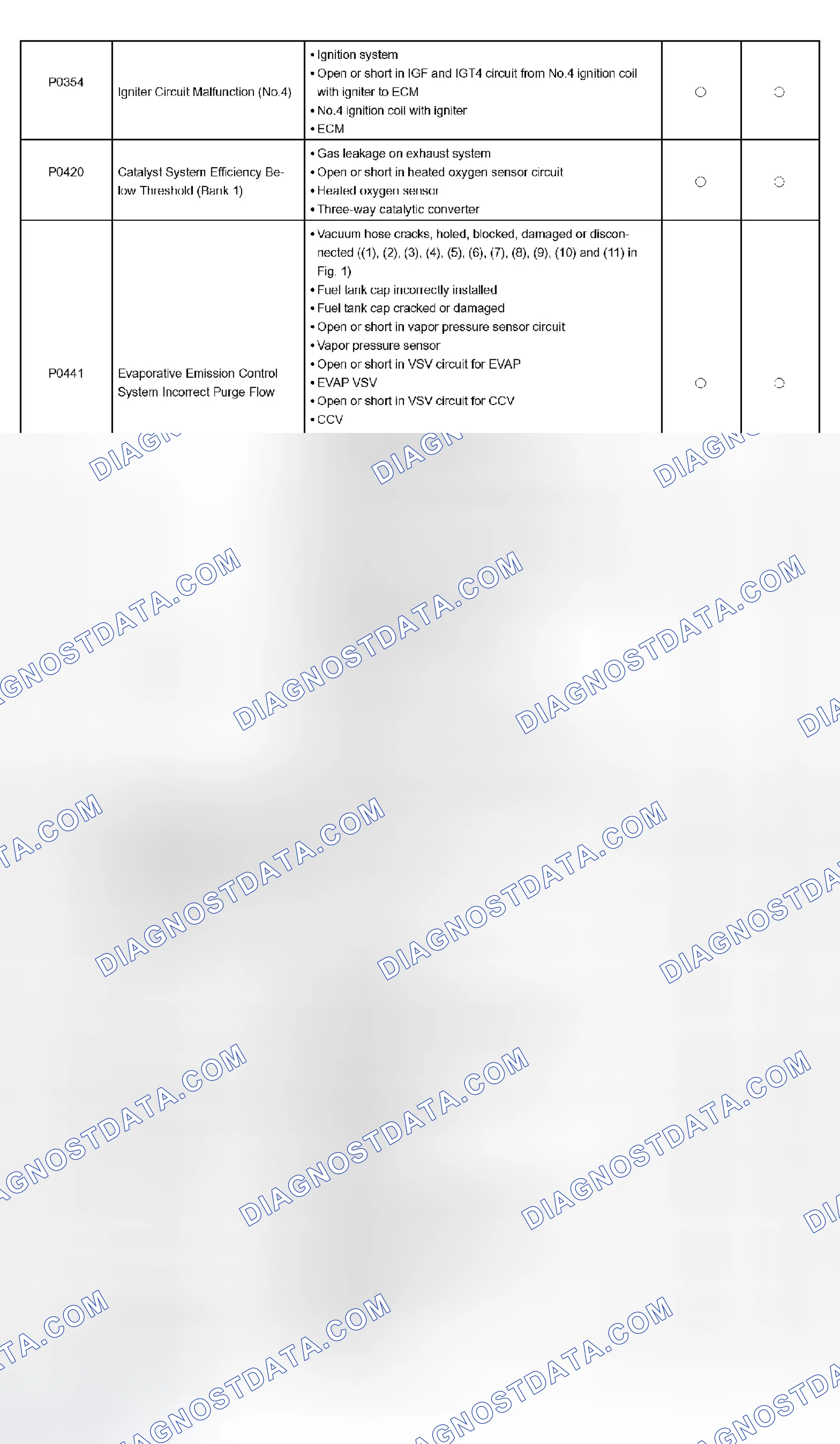 Scheme 88