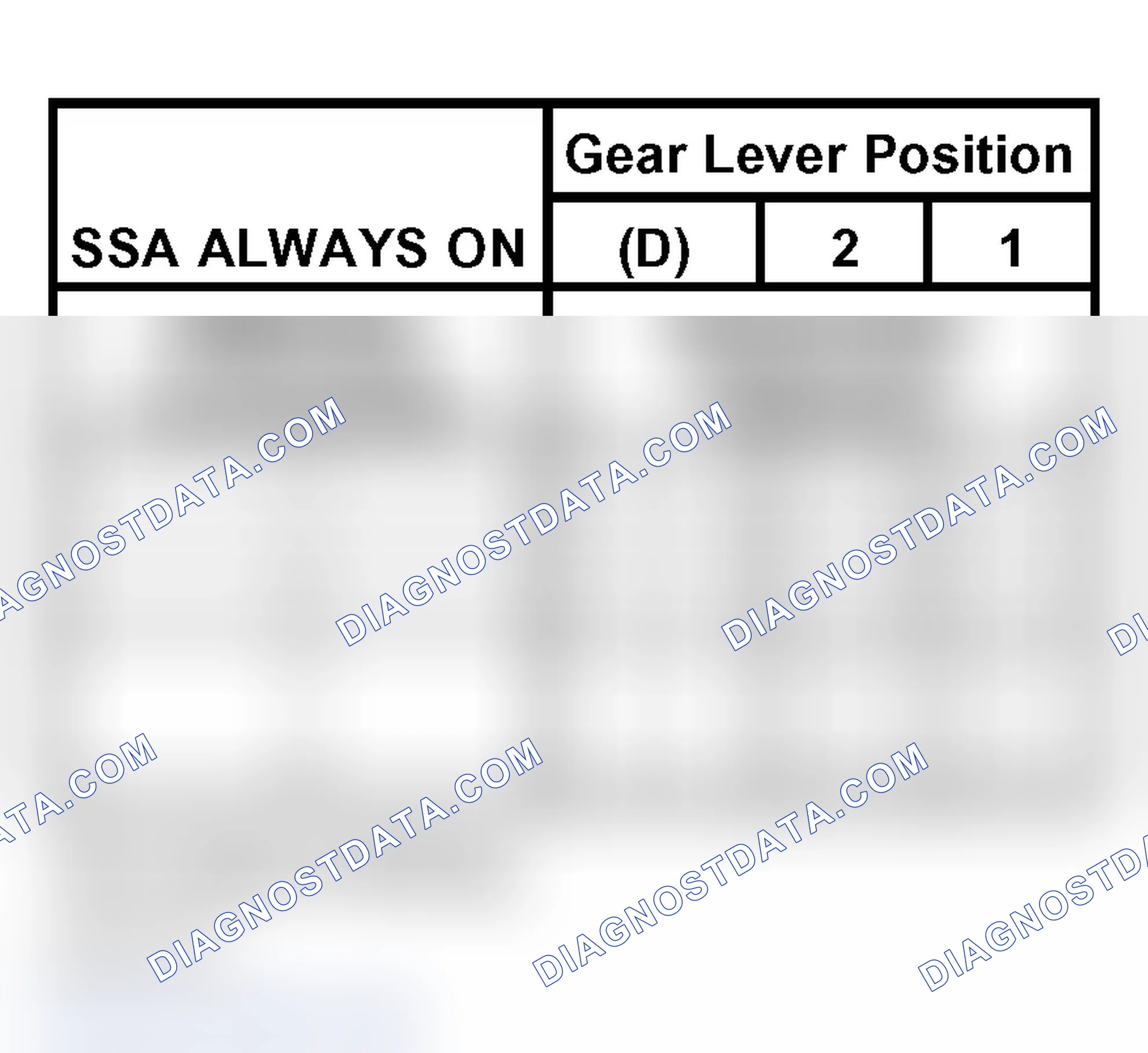 Scheme 26: Shift Solenoid Failure Mode Chart "Always On"