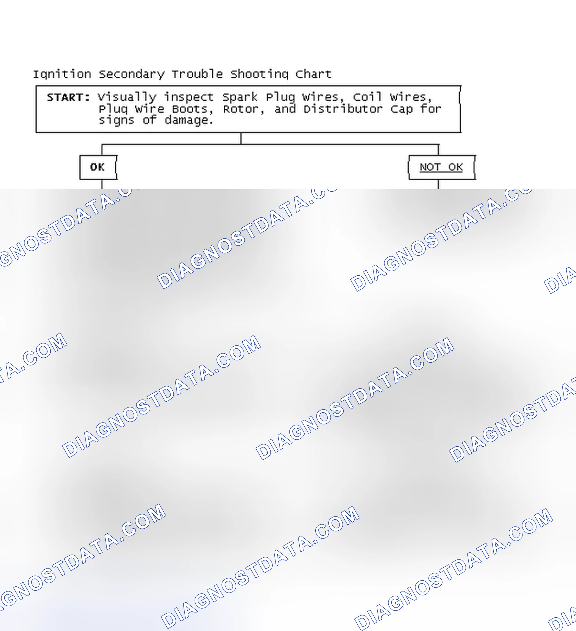 Scheme 3: Ignition Secondary Trouble Shooting Chart