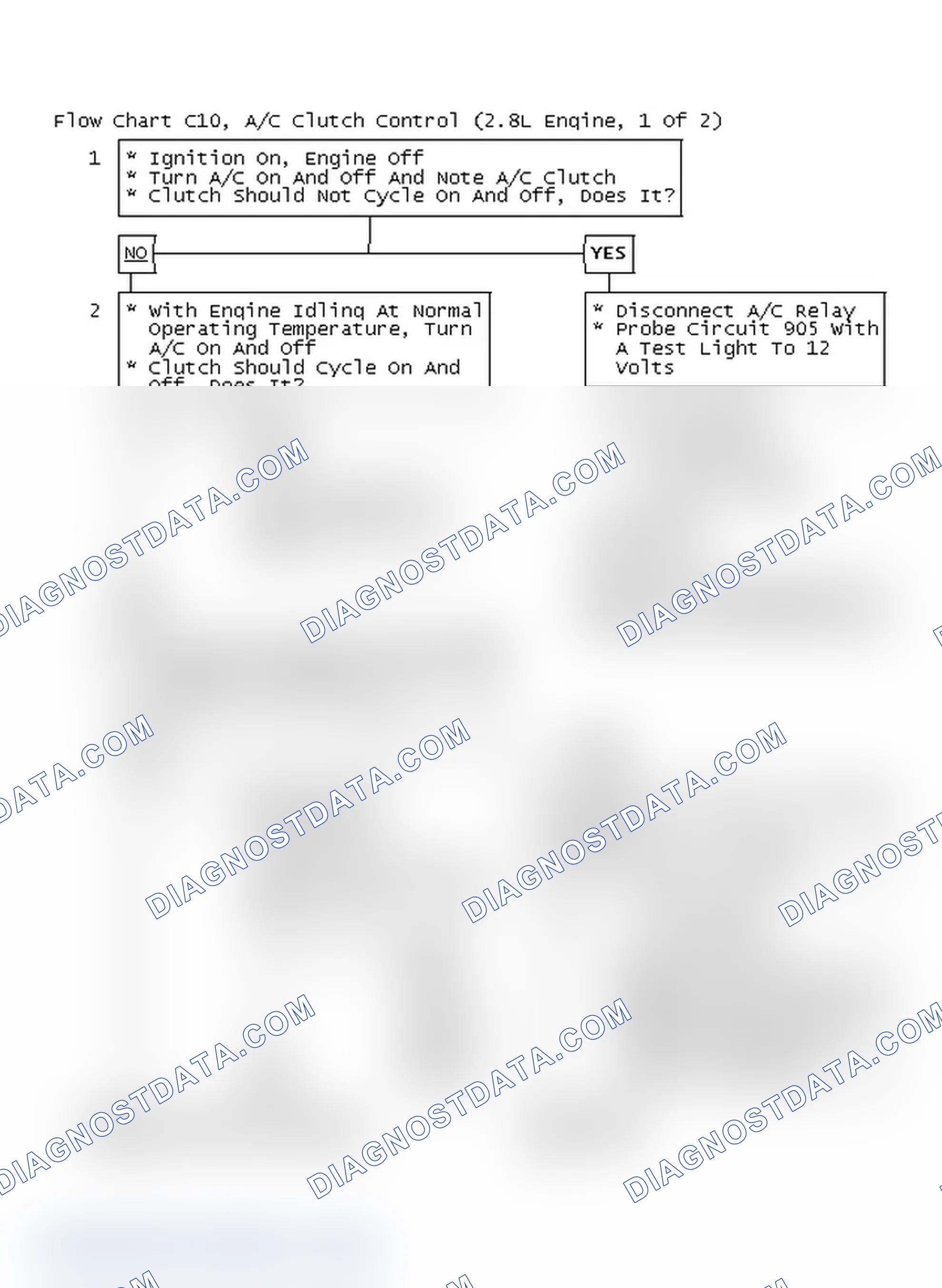 Scheme 671: Flow Chart C10, A/C Clutch Control (2.8L Engine, 1 Of 2)