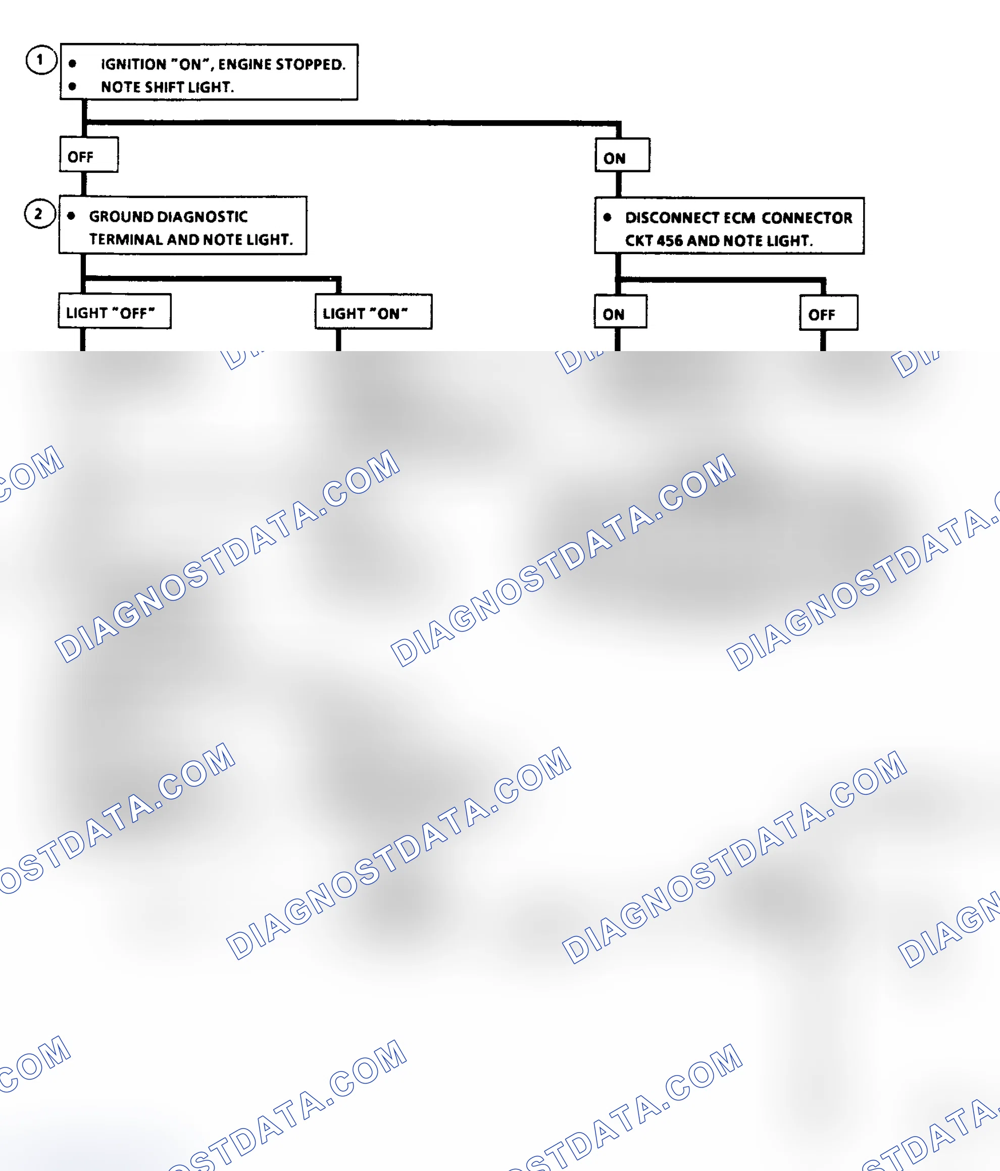 Scheme 281: Flow Chart C8B: M/T Shift Light (F Body)