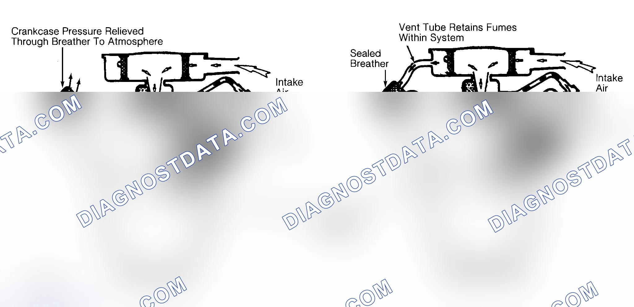 Scheme 2: Typical Open & Closed Type PCV System