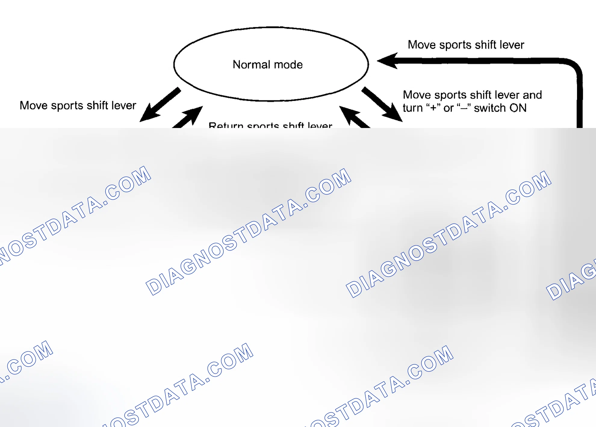 Scheme 48: 2nd HOLD CONTROL (IN MANUAL MODE)