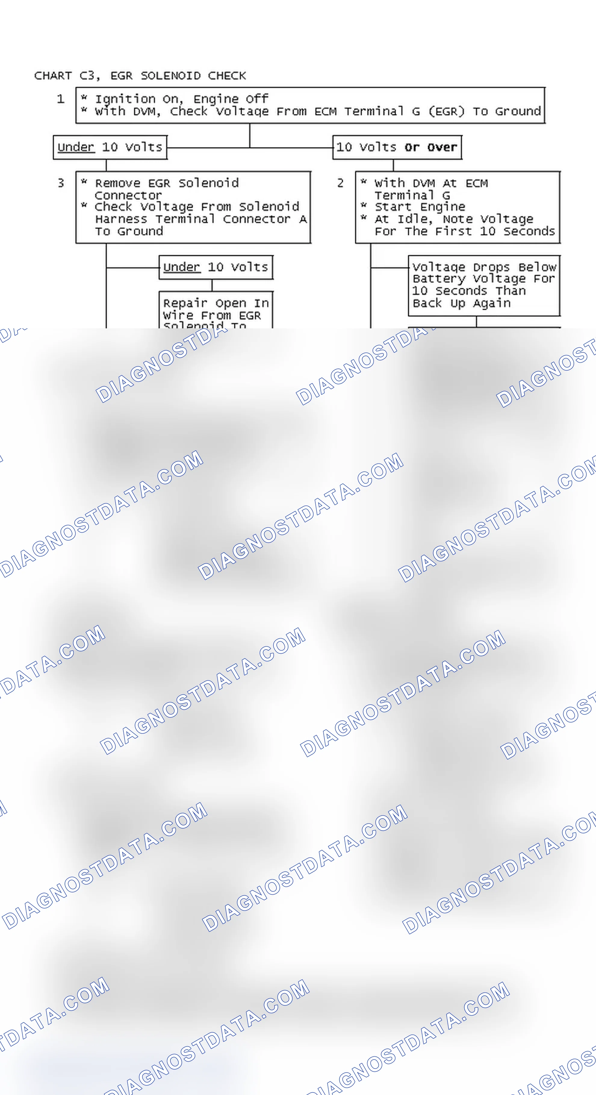 Scheme 429: Chart C3, EGR Solenoid Check
