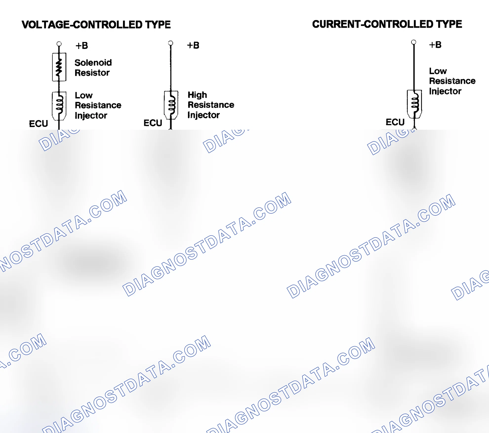 Scheme 4: Injector Driver Types - Current and Voltage