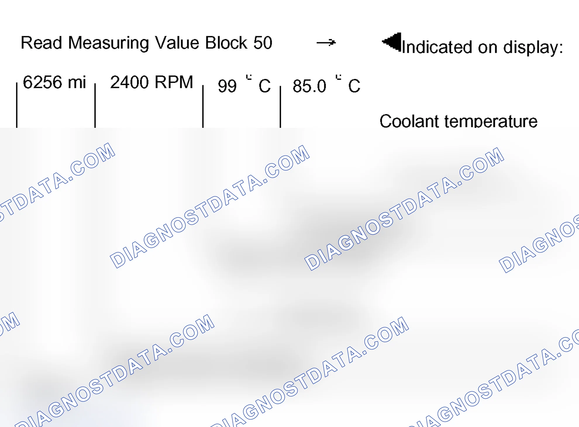 Scheme 57: Measuring value block 050