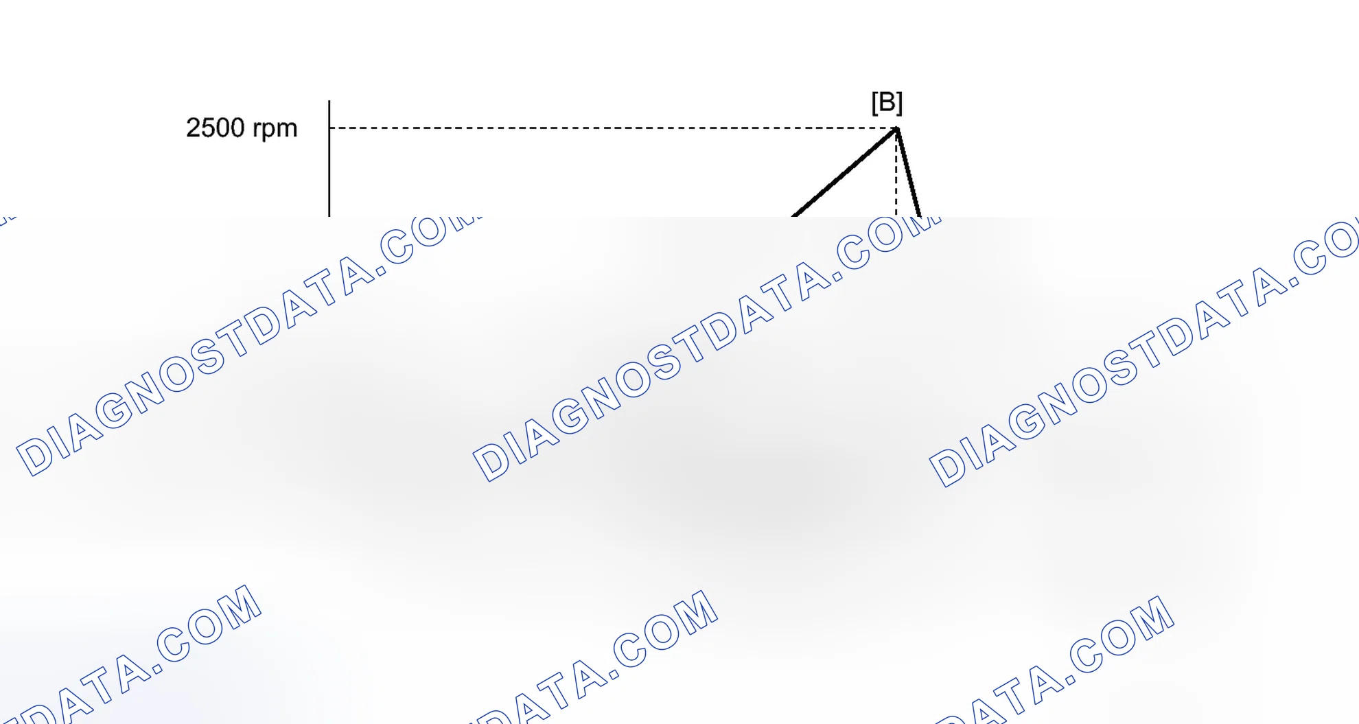 Scheme 85: CONFIRMATION DRIVING PATTERN
