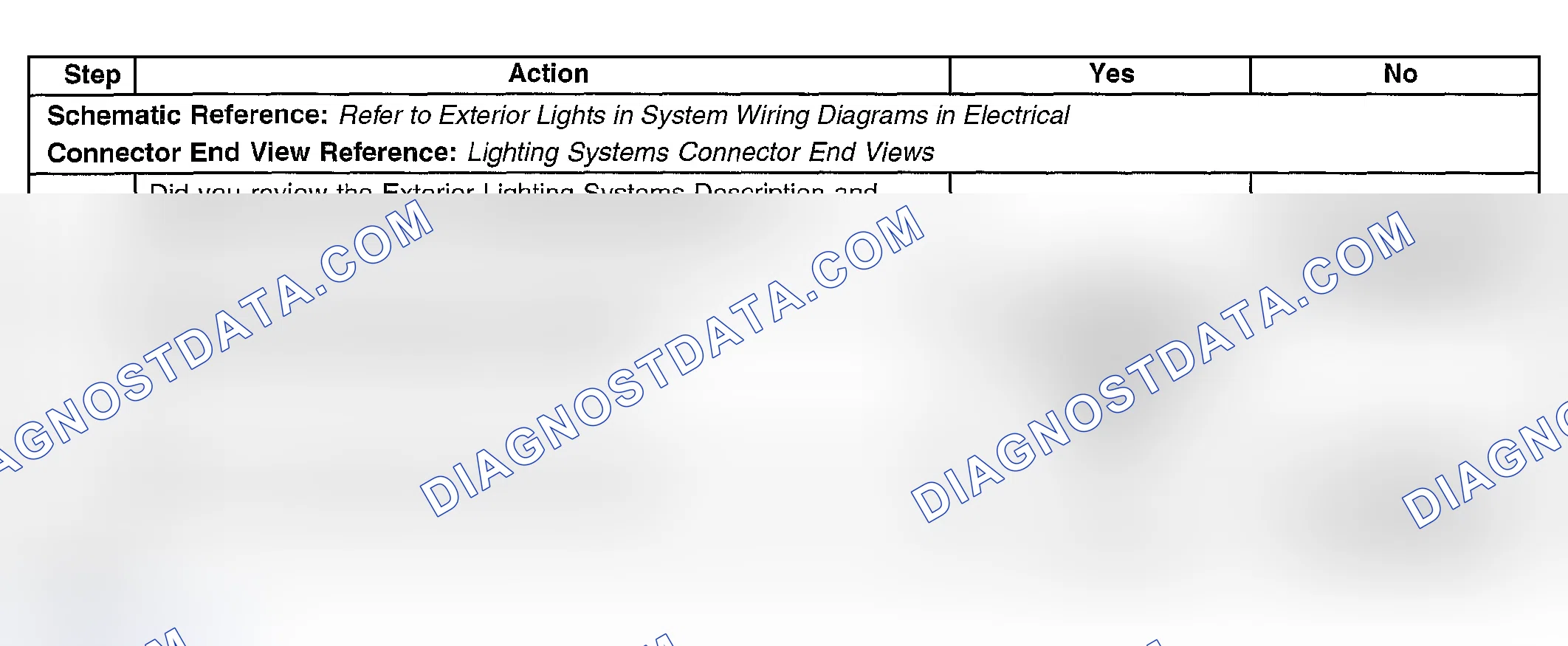 Scheme 99: Hazard Lamps Inoperative