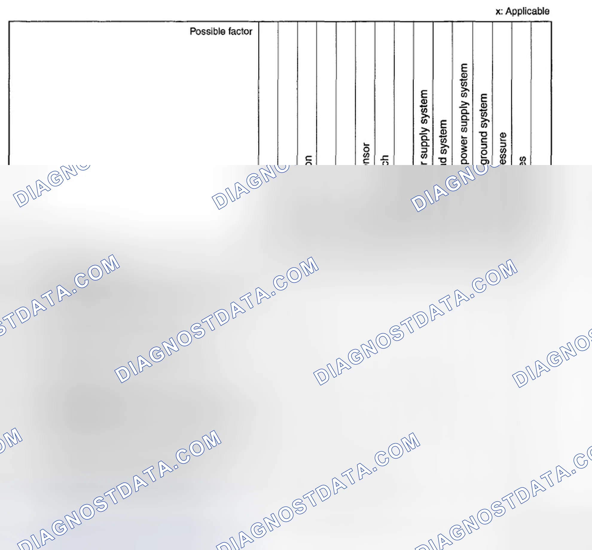 Scheme 60: SYMPTOM TROUBLESHOOTING [ABS]