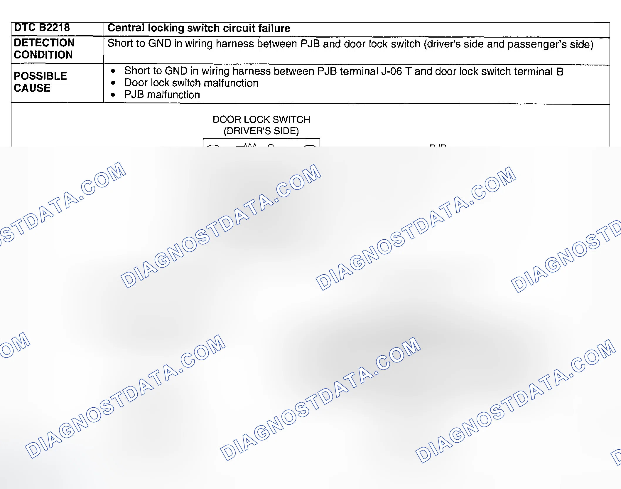 Scheme 92: DTC B2218: CENTRAL LOCKING SWITCH CIRCUIT FAILURE
