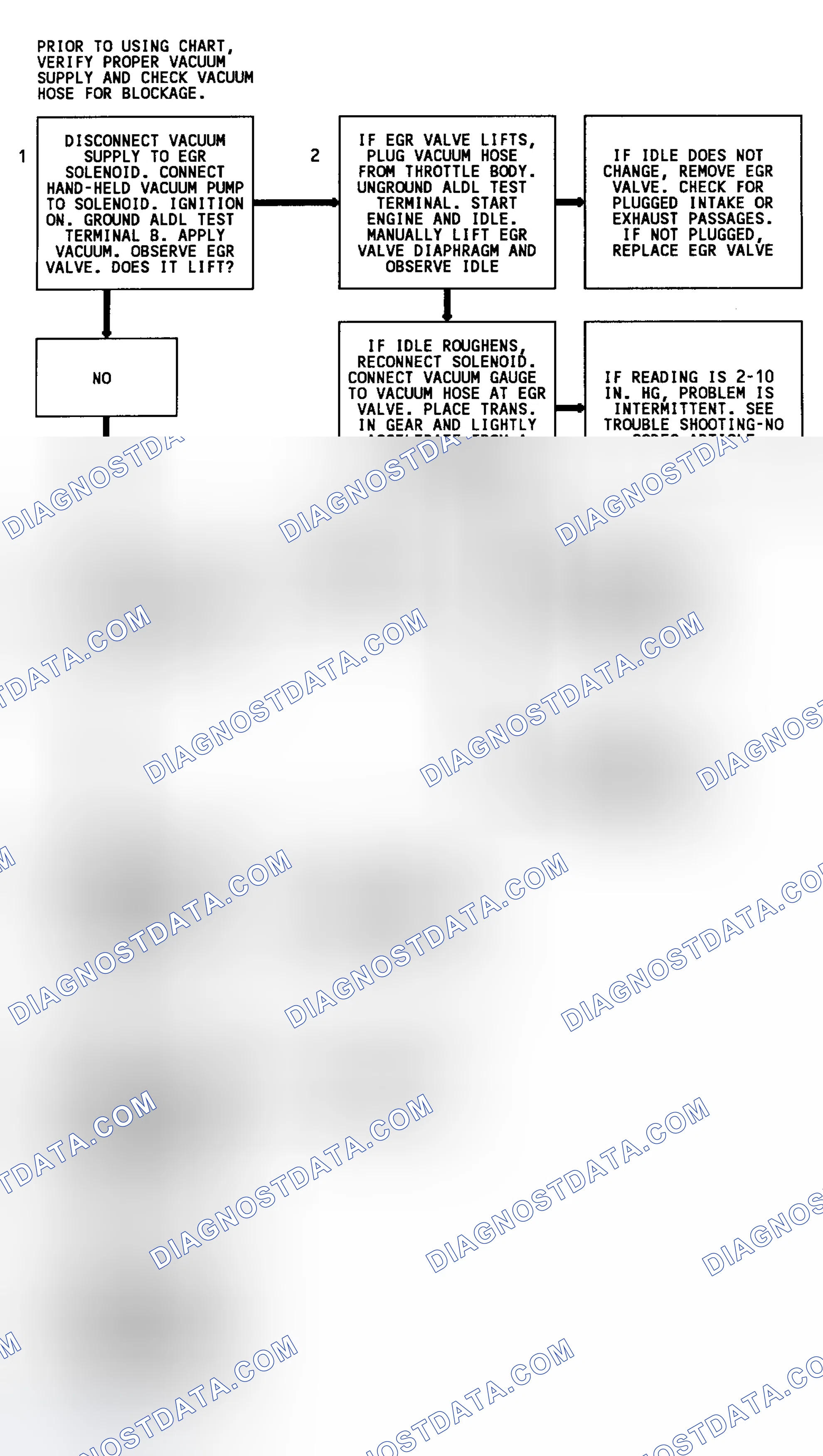 Scheme 127: Code 32 Flow Chart (3.1L) EGR System Error