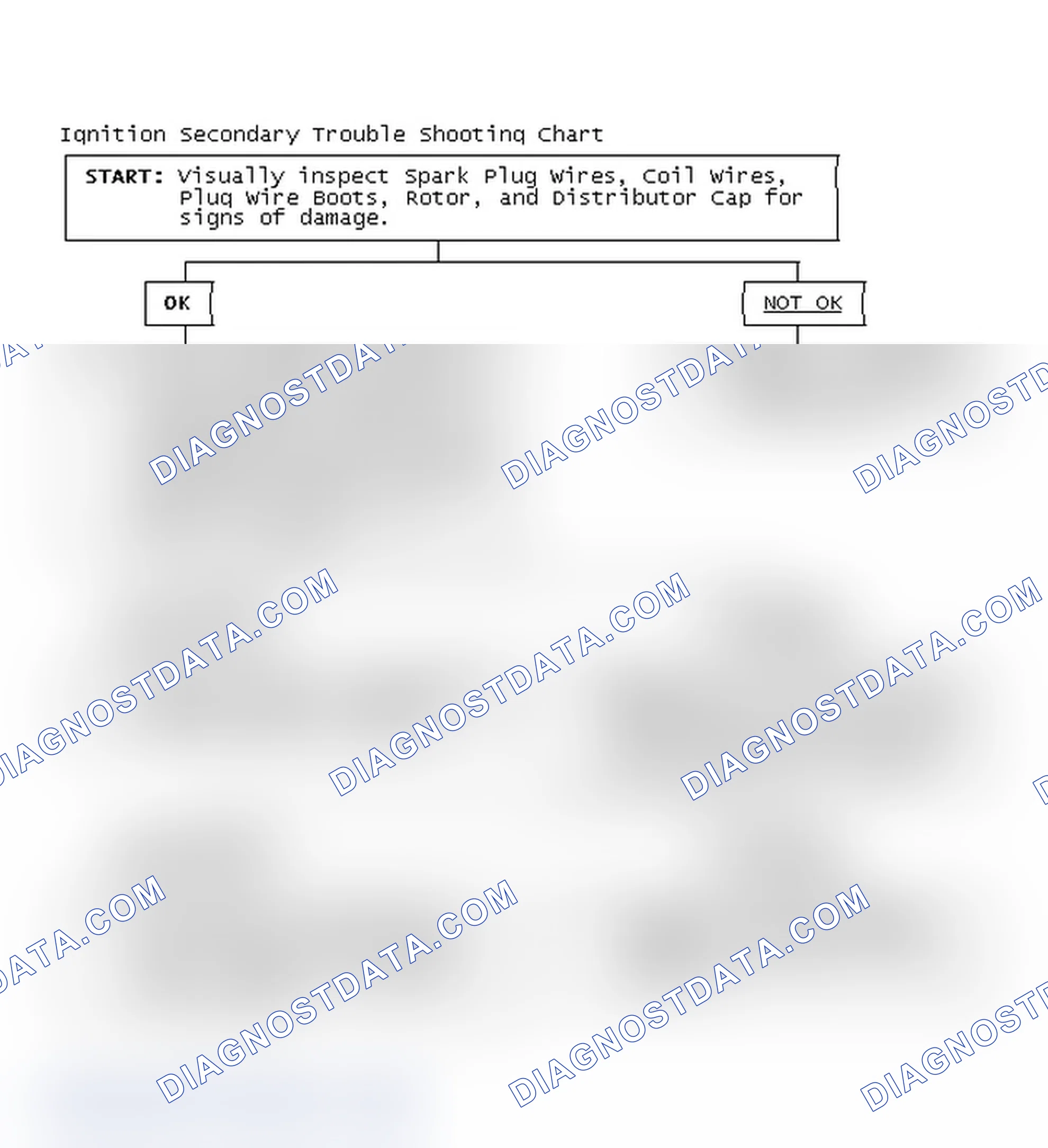 Scheme 1: Ignition Secondary Trouble Shooting Chart