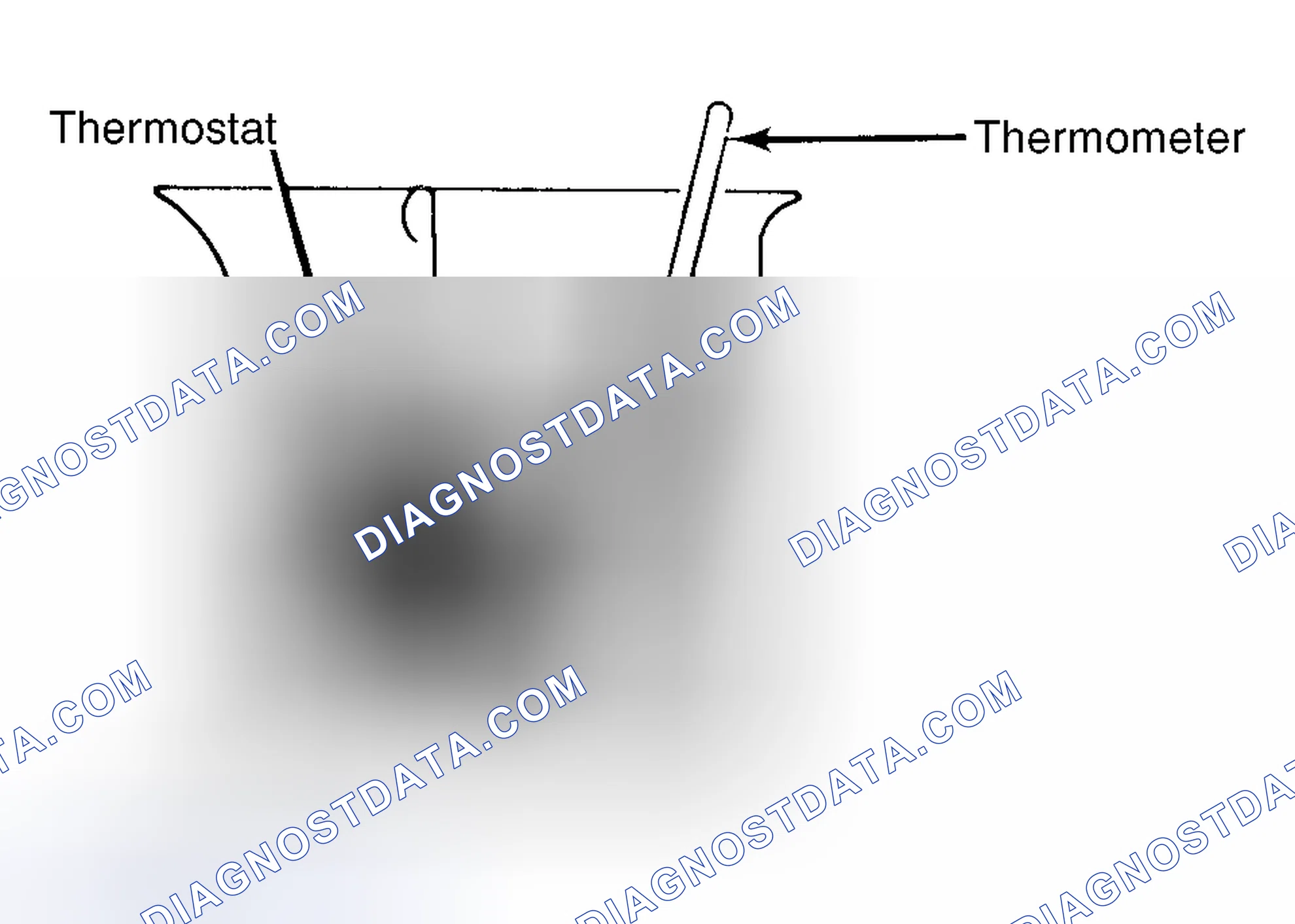 Scheme 1: Testing Thermostat in Coolant/Water Solution