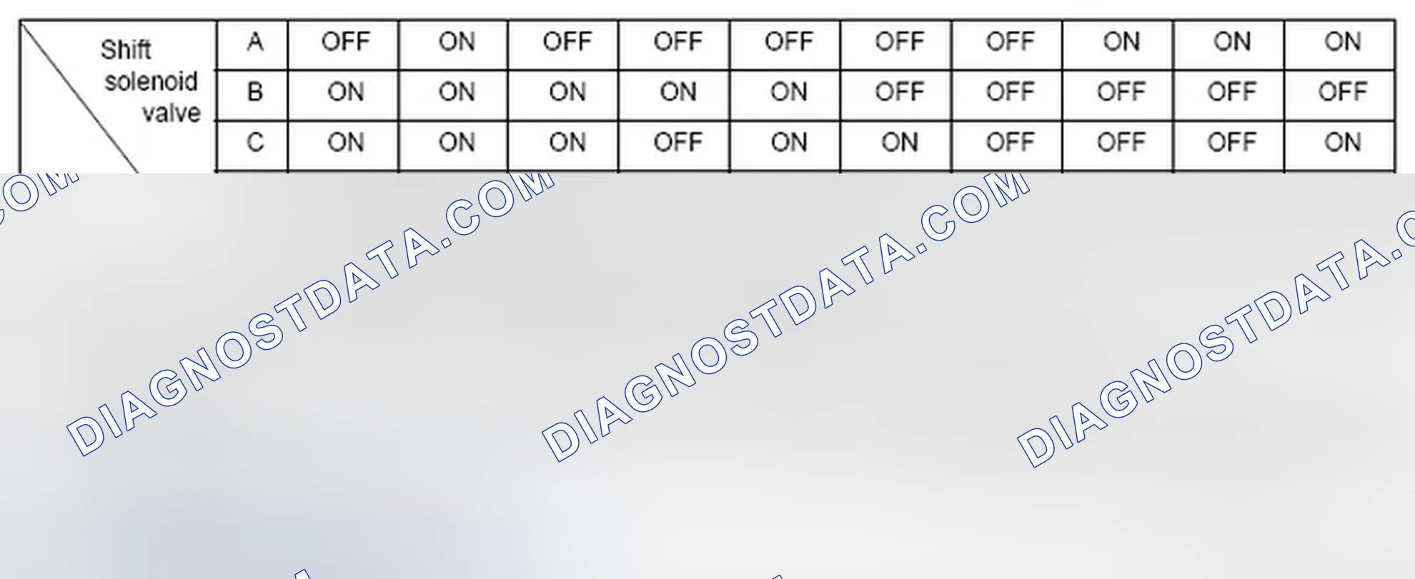 Scheme 107: Shift Solenoid Valve Output (D Position)