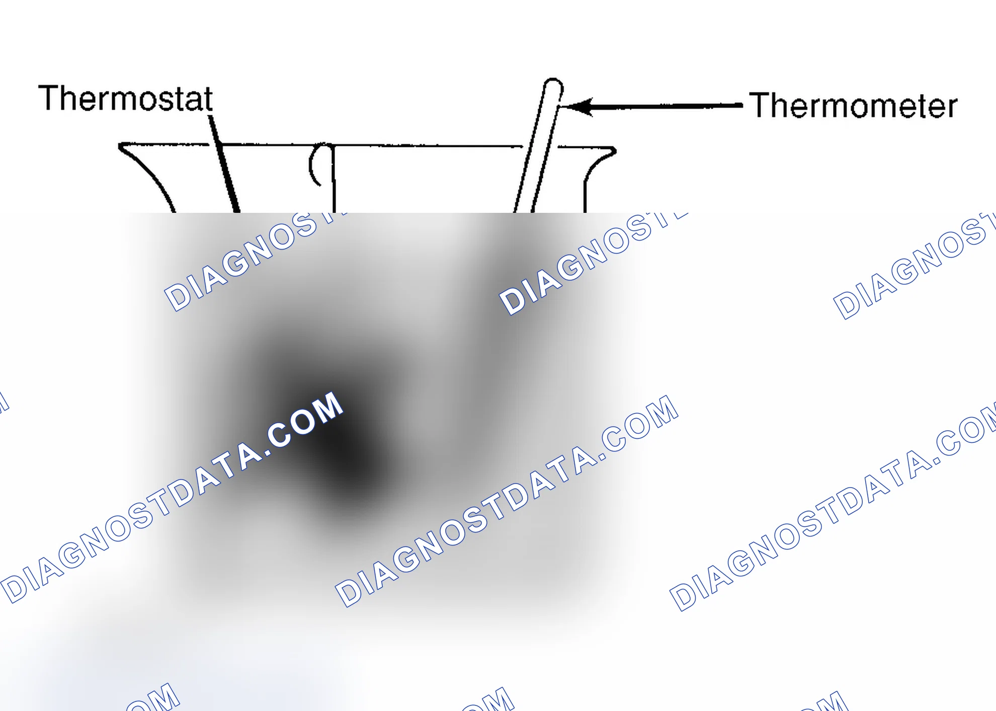 Scheme 1: Testing Thermostat in Coolant/Water Solution