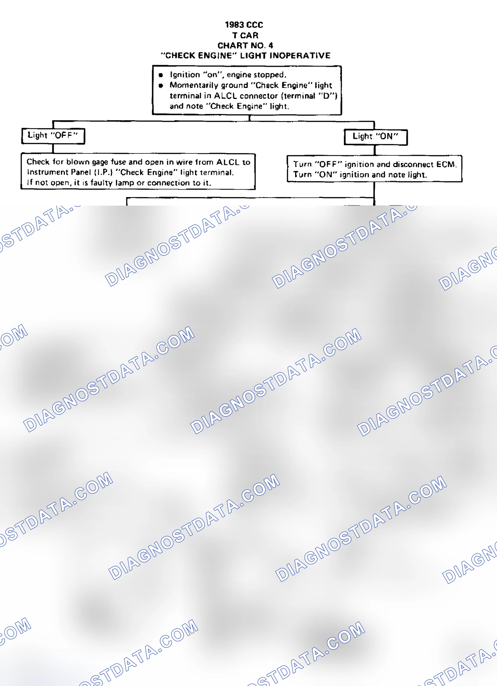 Scheme 40: Chart 4 - "CHECK ENGINE" Light Inoperative