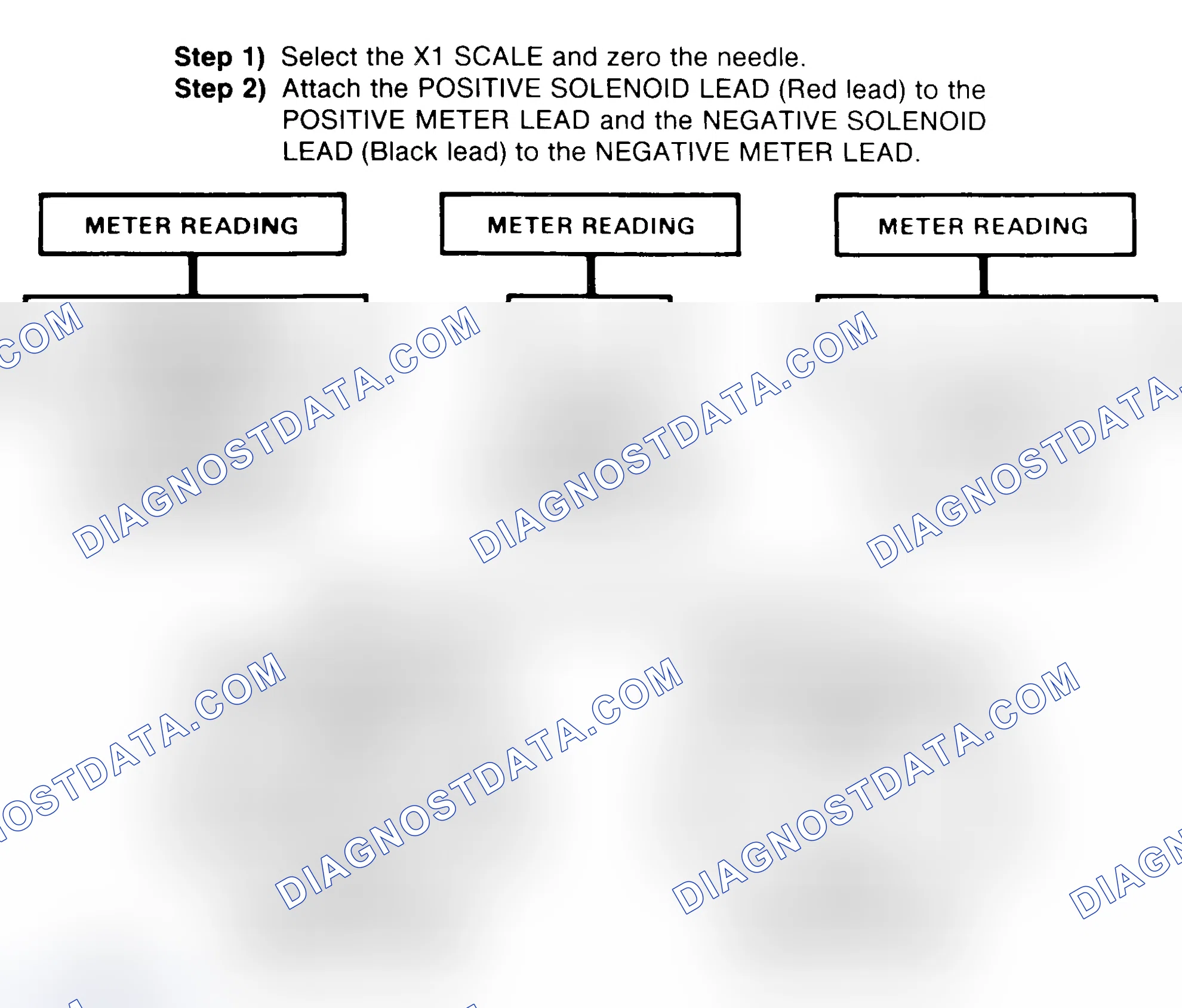 Scheme 2: DIODE CHECK & SOLENOID TEST