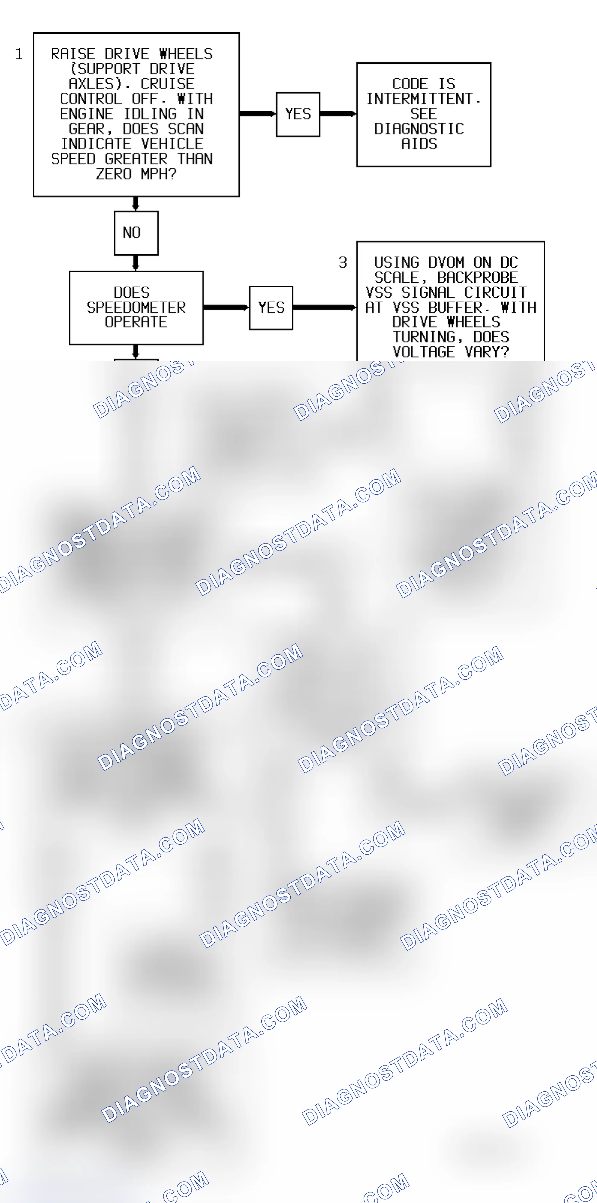 Scheme 16: Code 24 Flow Chart (All Models) Vehicle Speed Sensor