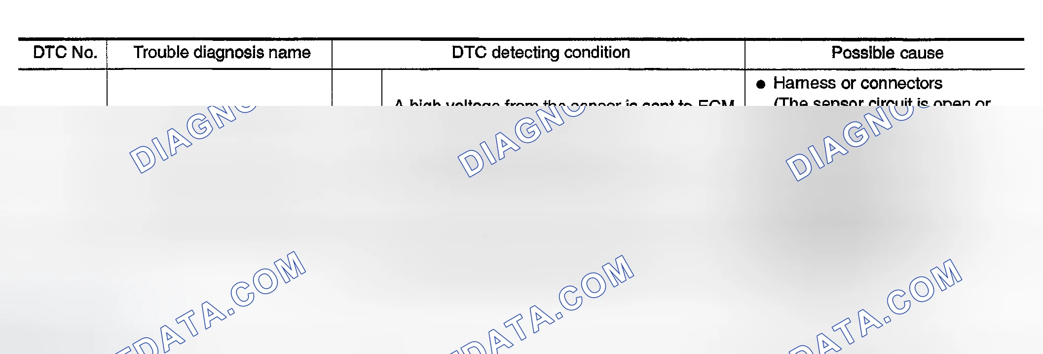 Scheme 152: On Board Diagnosis Logic