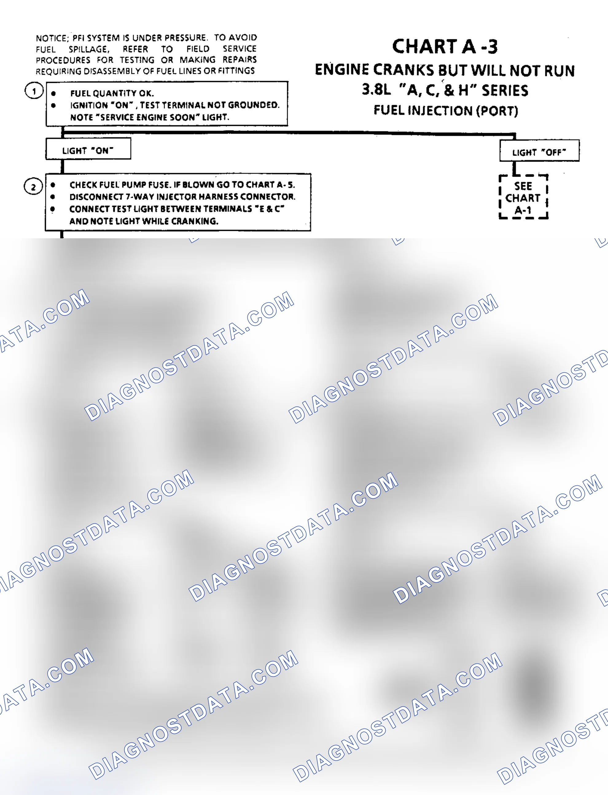 Scheme 34: Chart A-3, Engine Cranks But Will Not Run (3.8L)