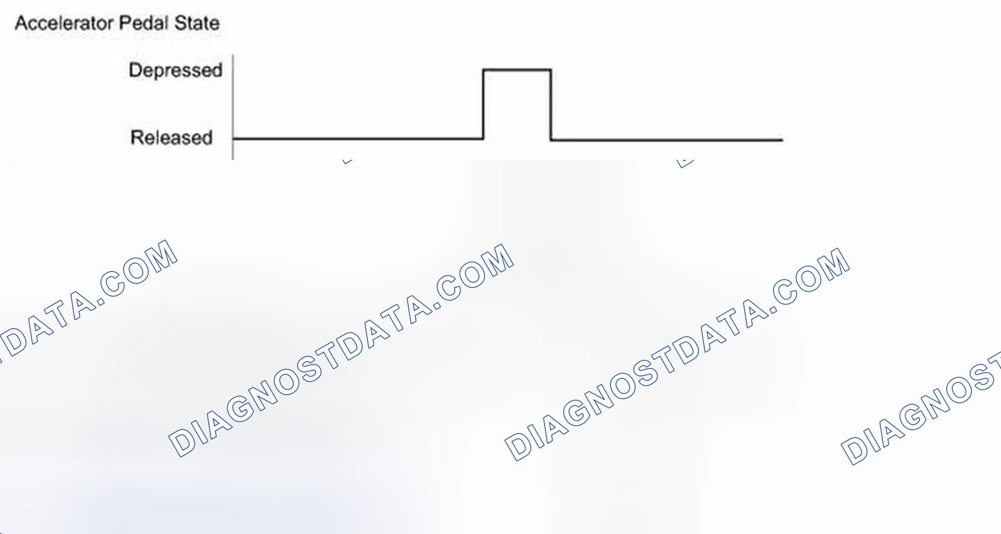 Scheme 370: CONFIRMATION DRIVING PATTERN