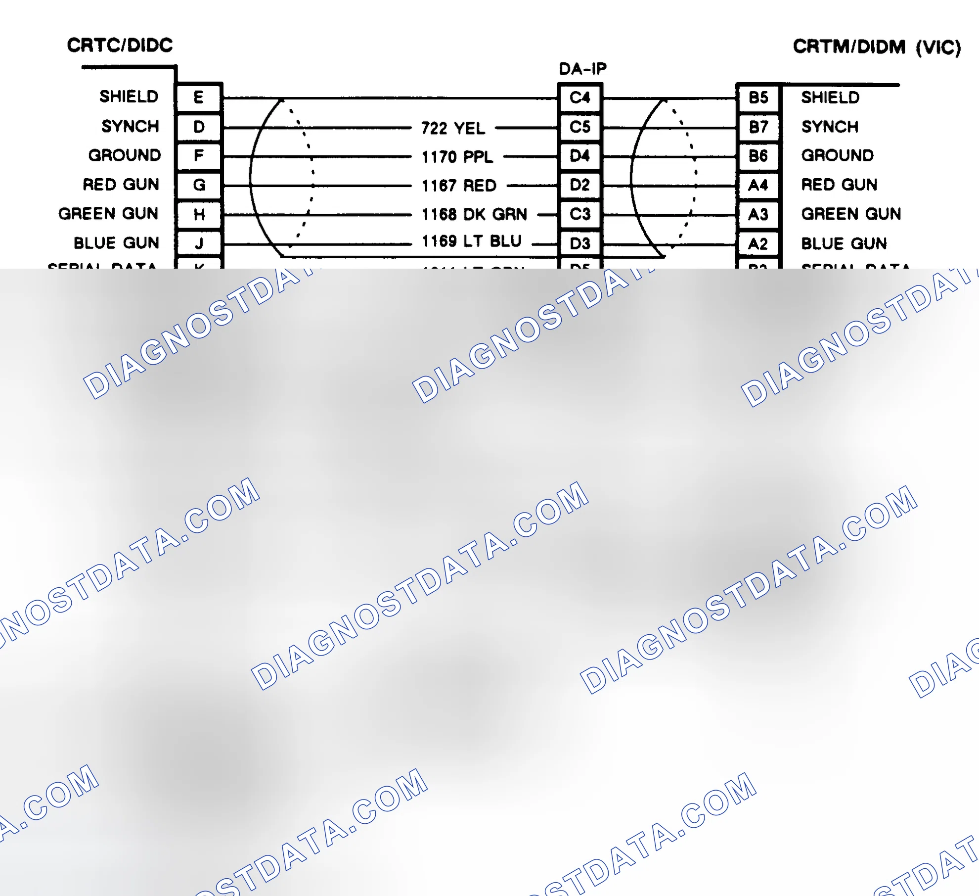 Scheme 396: CHART E, COLOR CRT ABNORMALITIES (CRT EQUIPPED TORONADO & TROFEO)