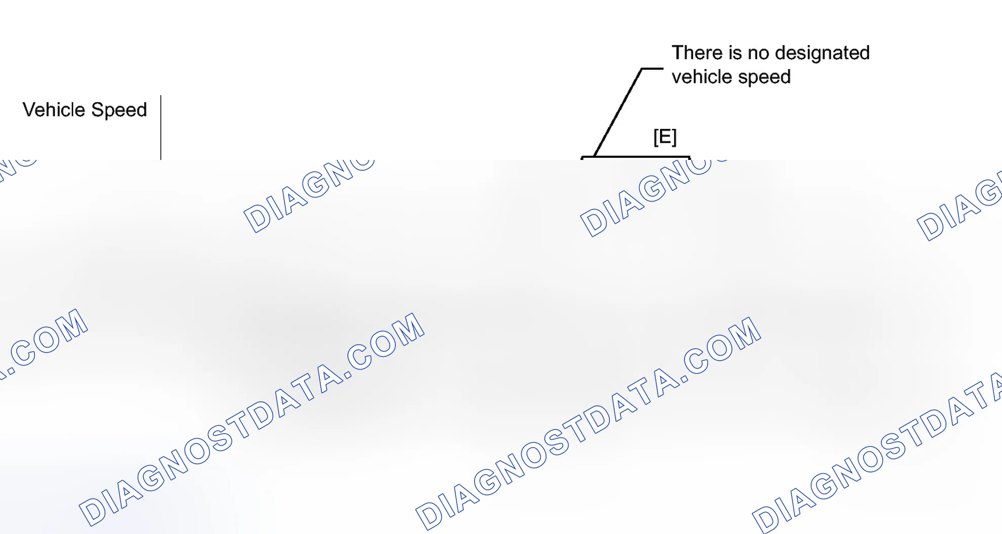 Scheme 303: CONFIRMATION DRIVING PATTERN