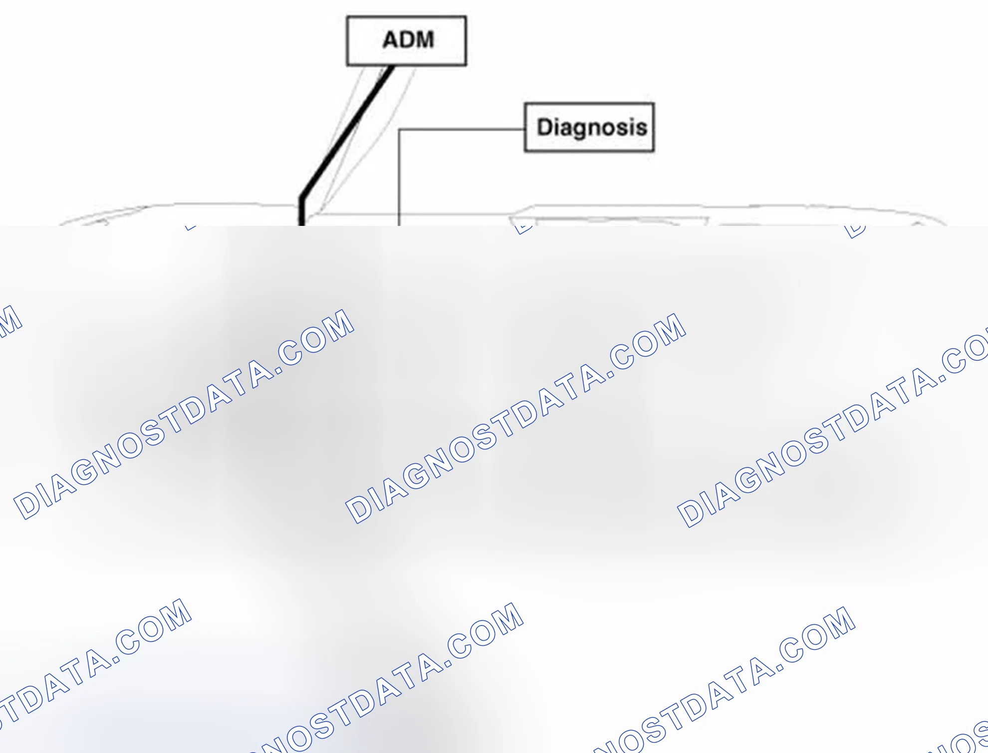 Scheme 52: COMMUNICATION DIAGRAM