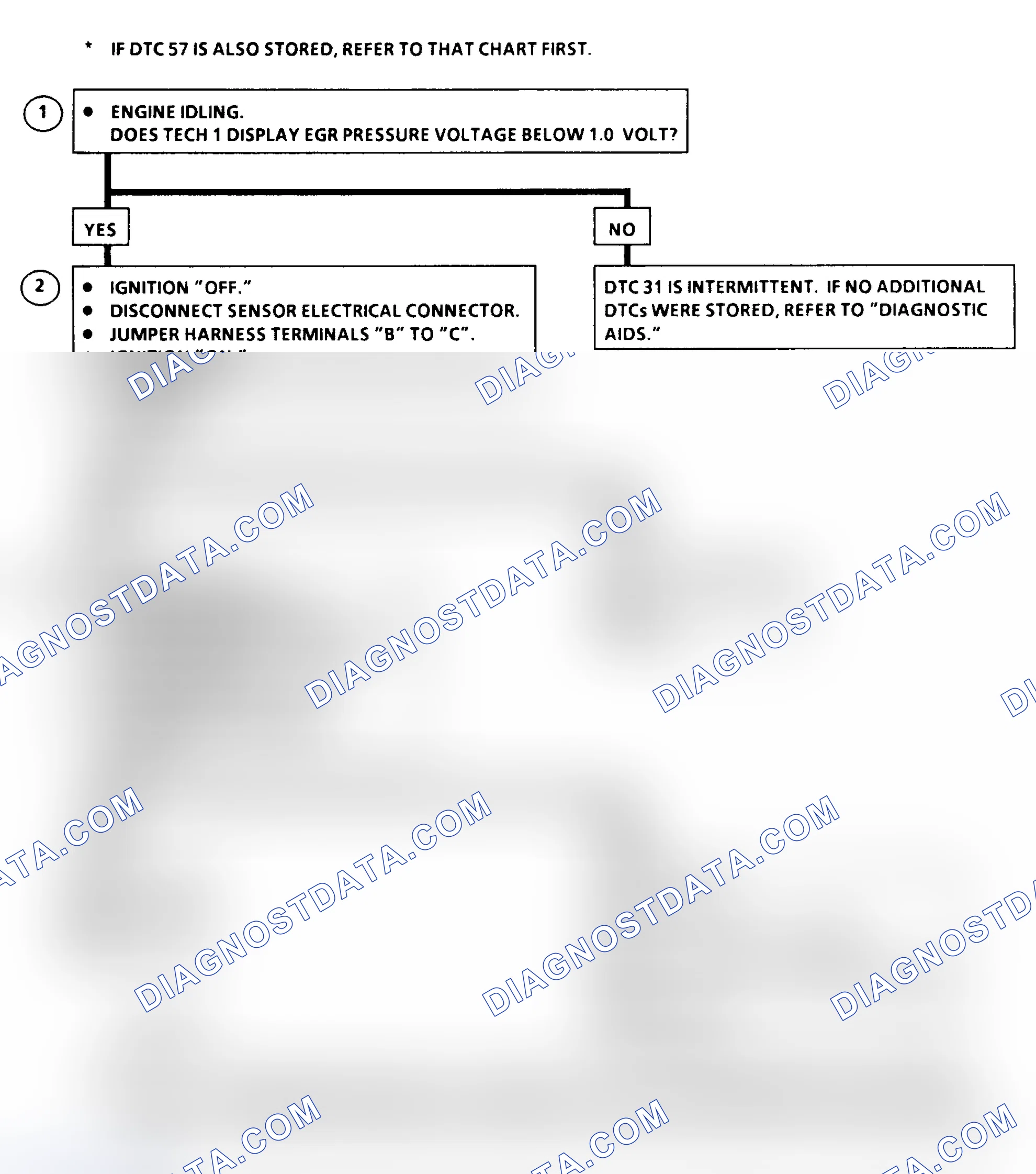 Scheme 37: DTC 31 Flow Chart (6.5L Diesel) EGR Control Pressure/Baro Sensor Circuit Low (High Vacuum)