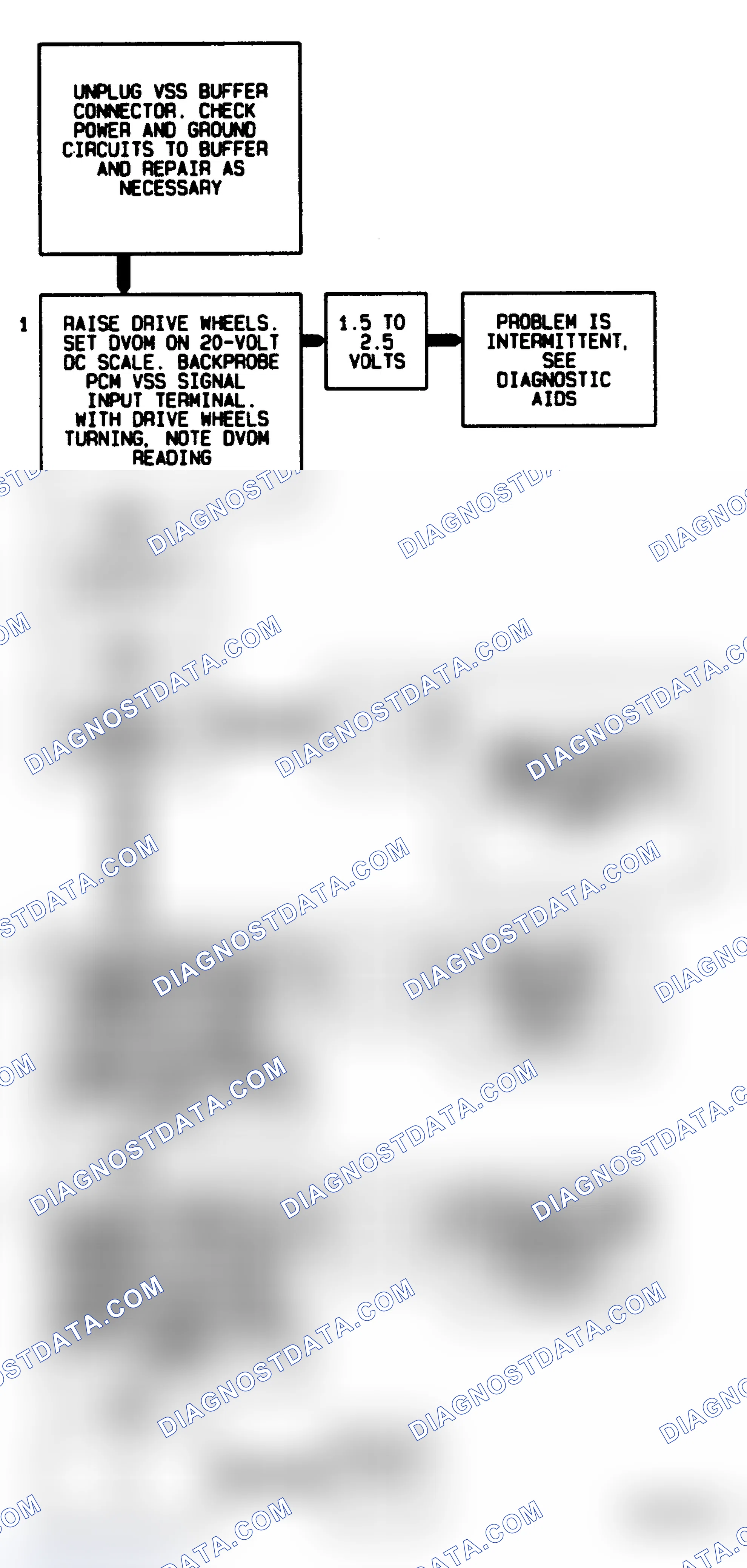 Scheme 250: Code 24, Flow Chart Vehicle Speed Sensor