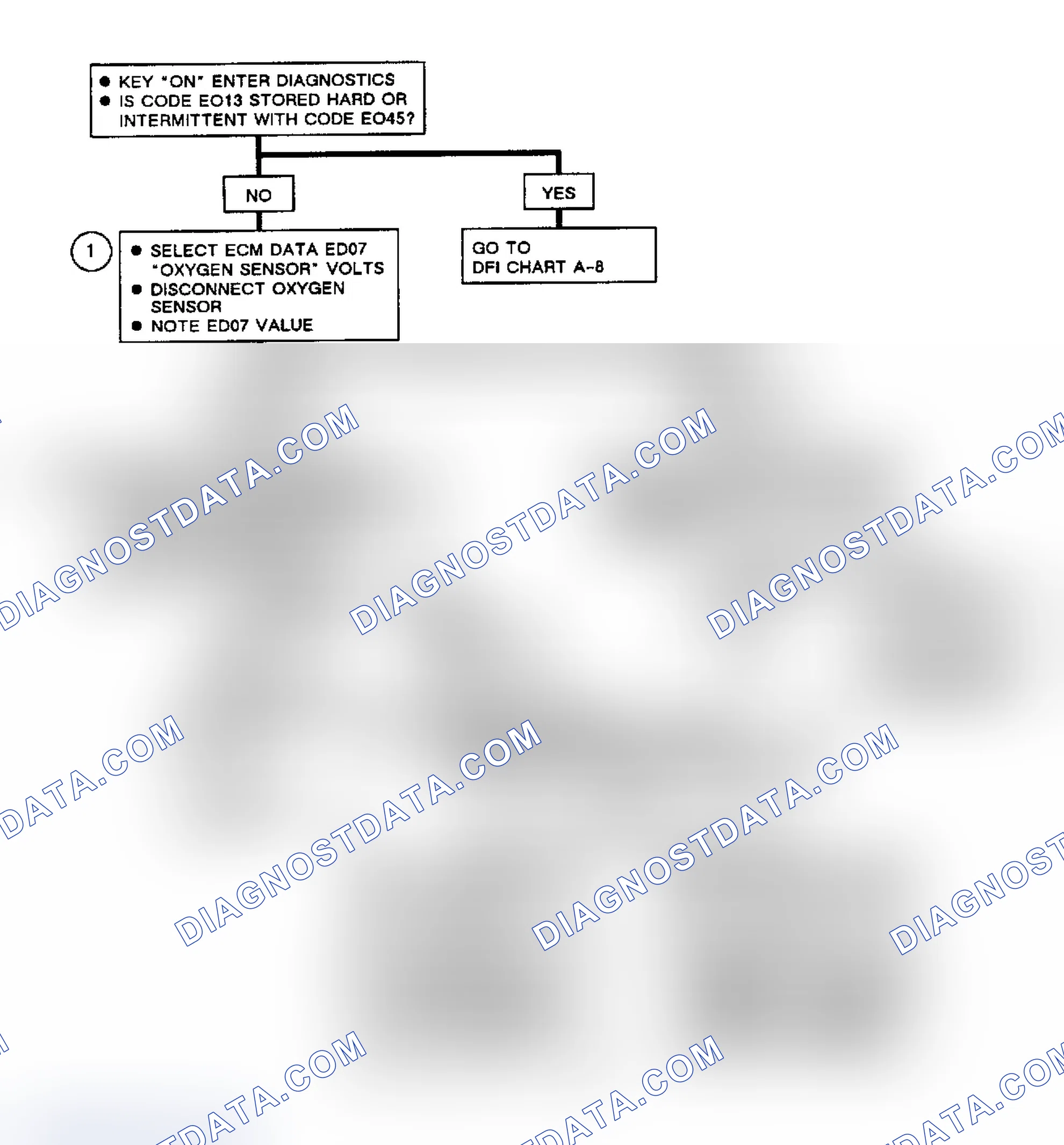 Scheme 266: Flow Chart, Code E045, Rich Exhaust Signal