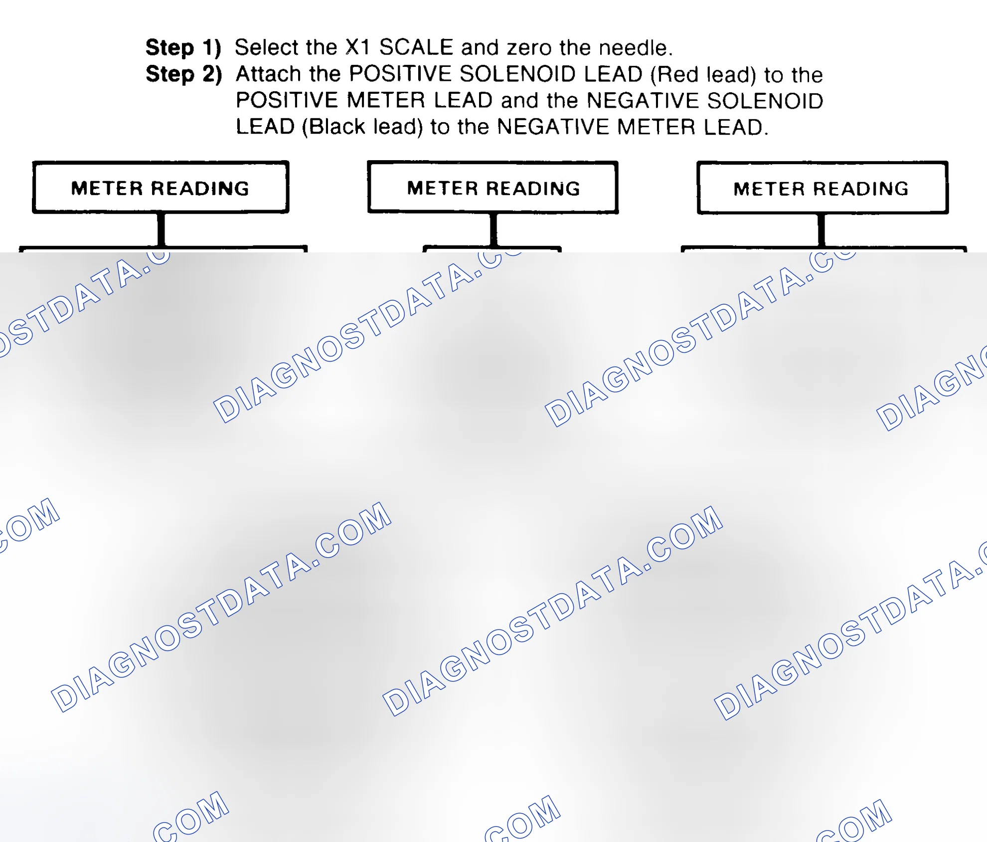 Scheme 2: DIODE CHECK & SOLENOID TEST