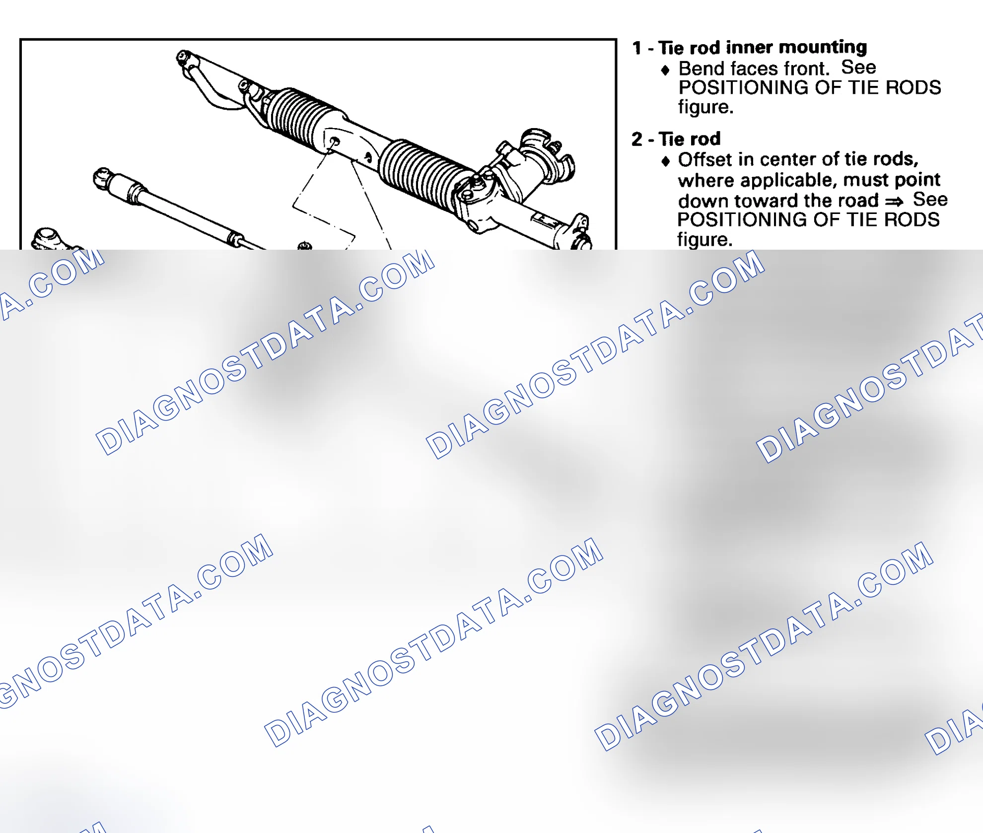 Scheme 12: Removal & Installation